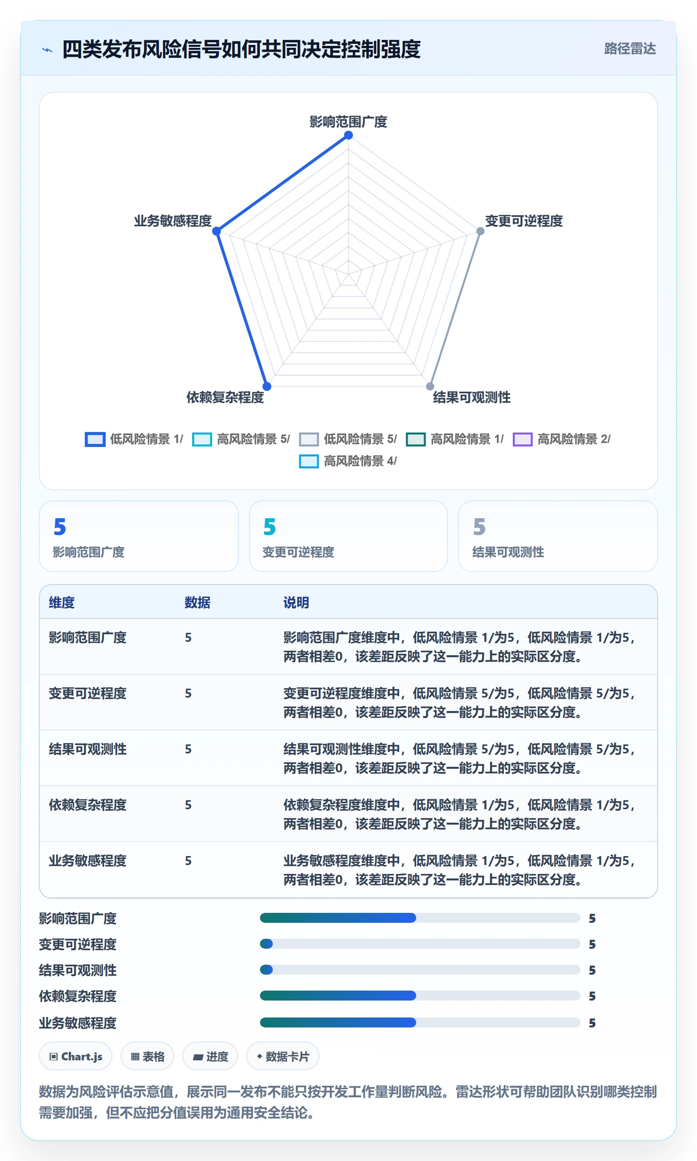 发布怎么做?项目成员流程优化:发布管理从0到1