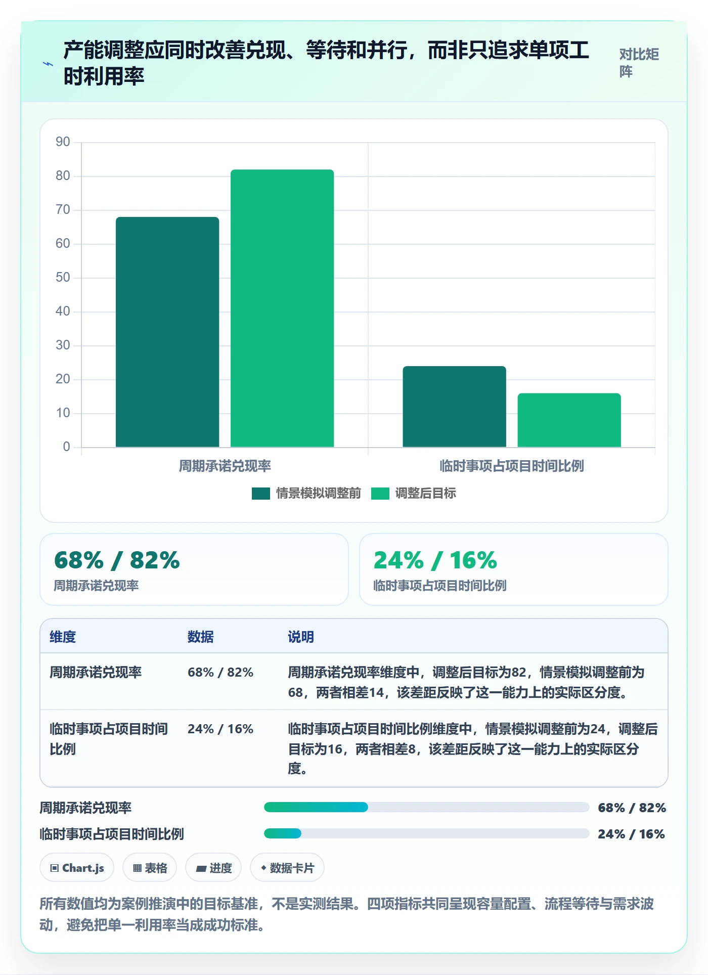 产能管理方法大全:产品经理资源负载落地方案落地清单