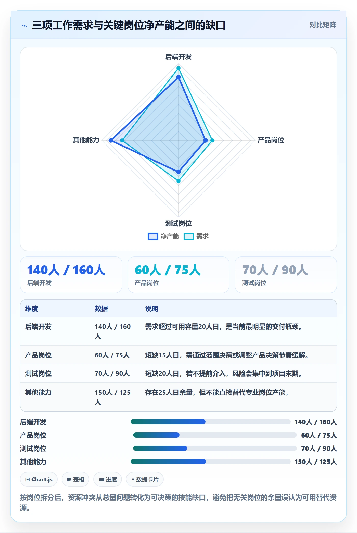 投入比例流程与规范:管理层人力资源计划协同管理关键指标
