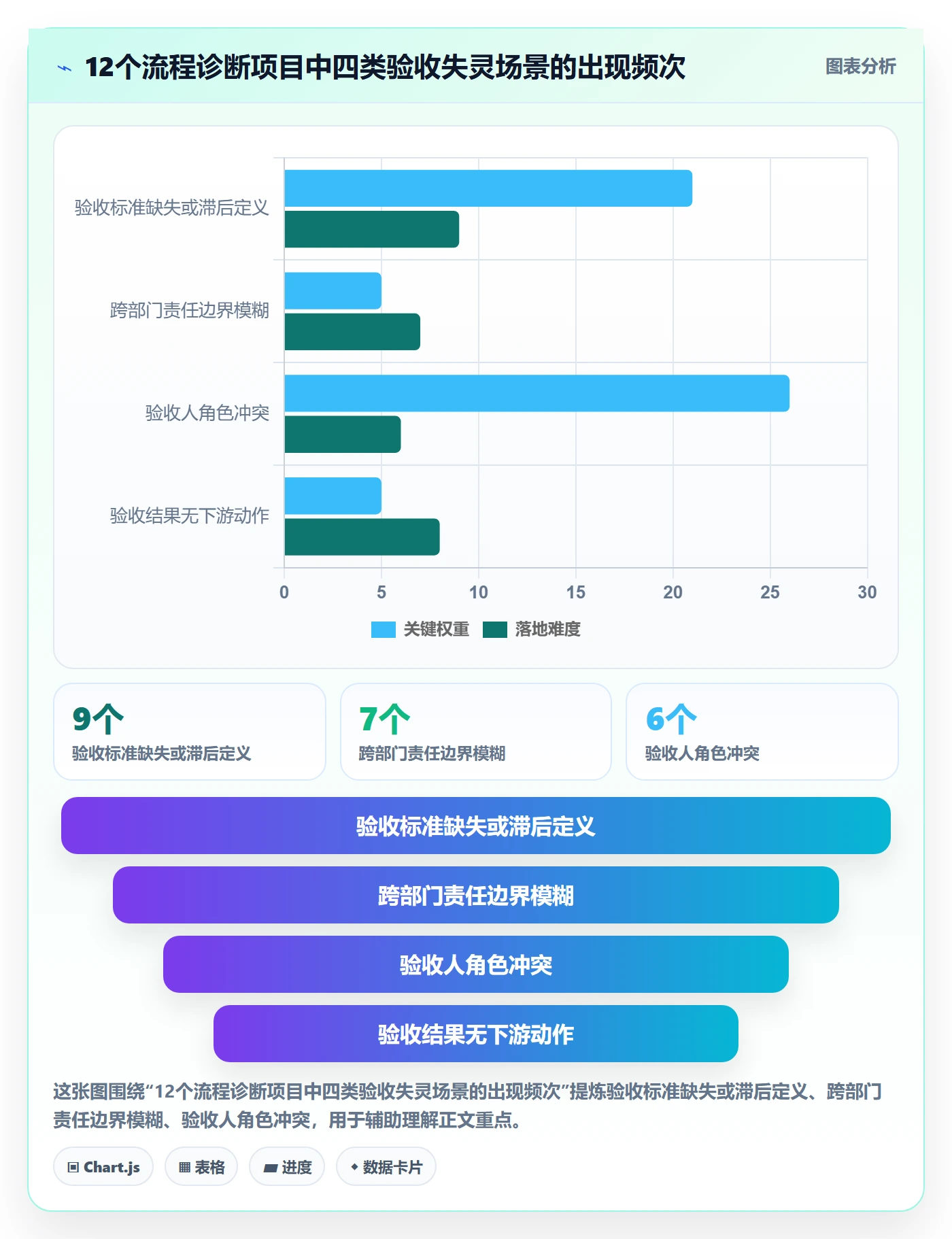 提交流程与规范:企业管理者任务验收最佳实践关键指标