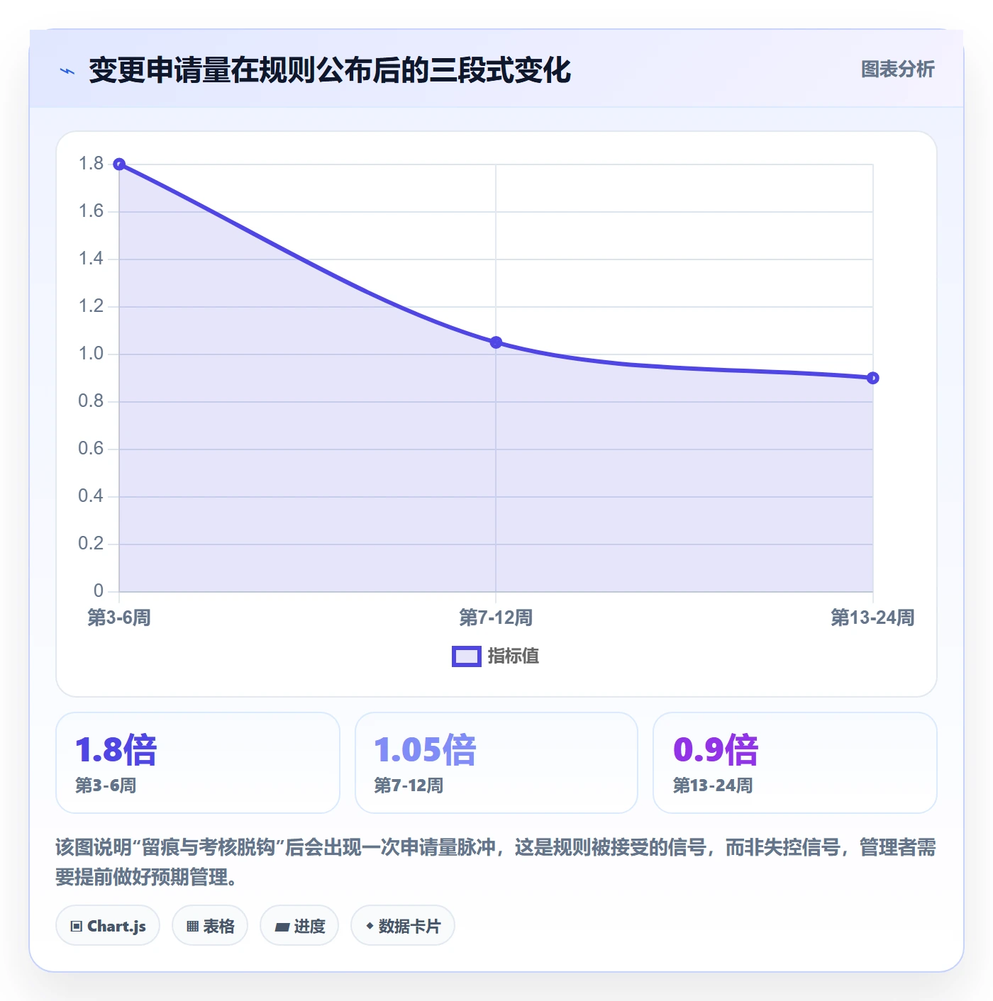 计划基线落地方案：项目经理开展项目规划的落地方案案例解析
