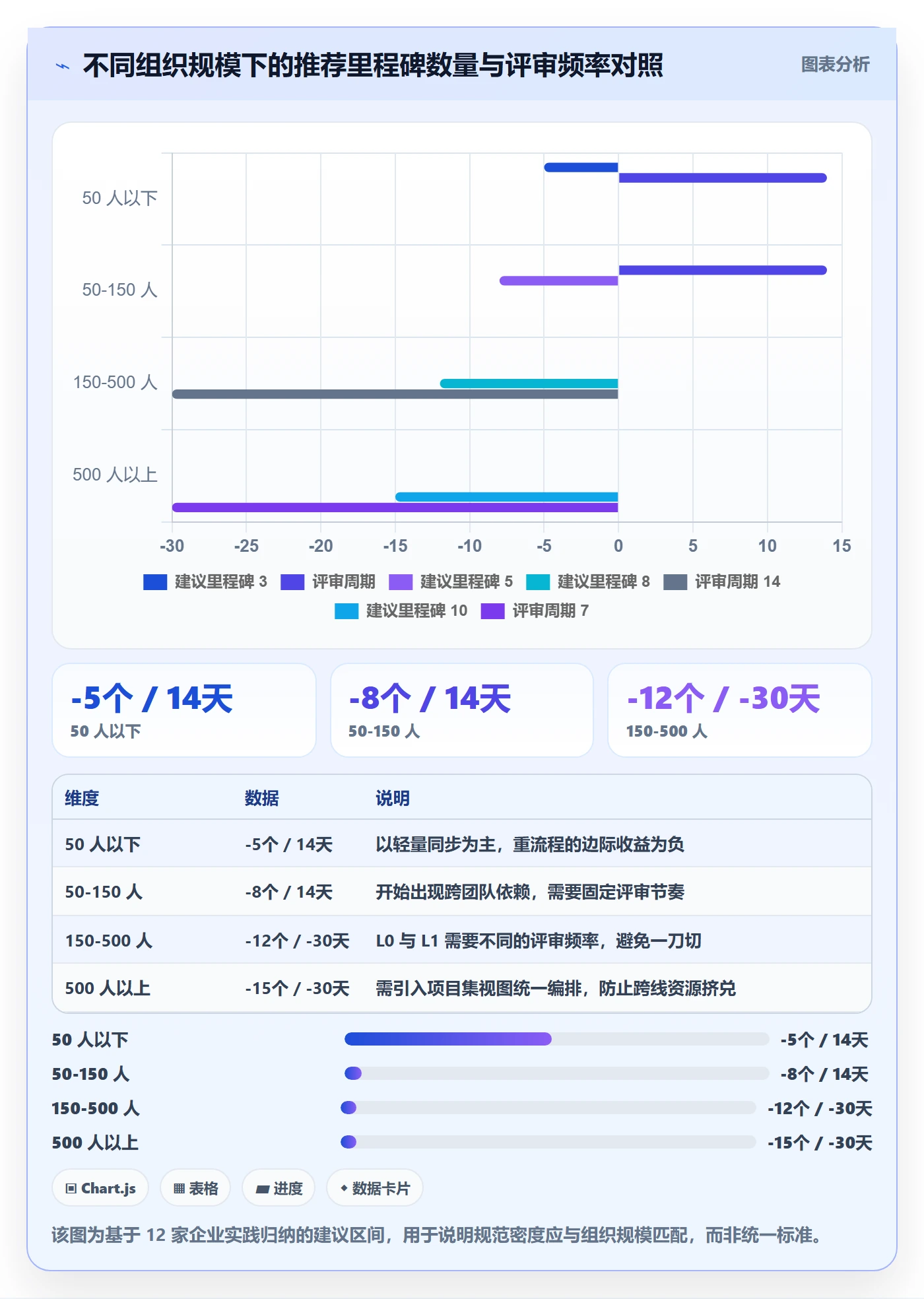 里程碑计划流程与规范:企业管理者里程碑最佳实践关键指标