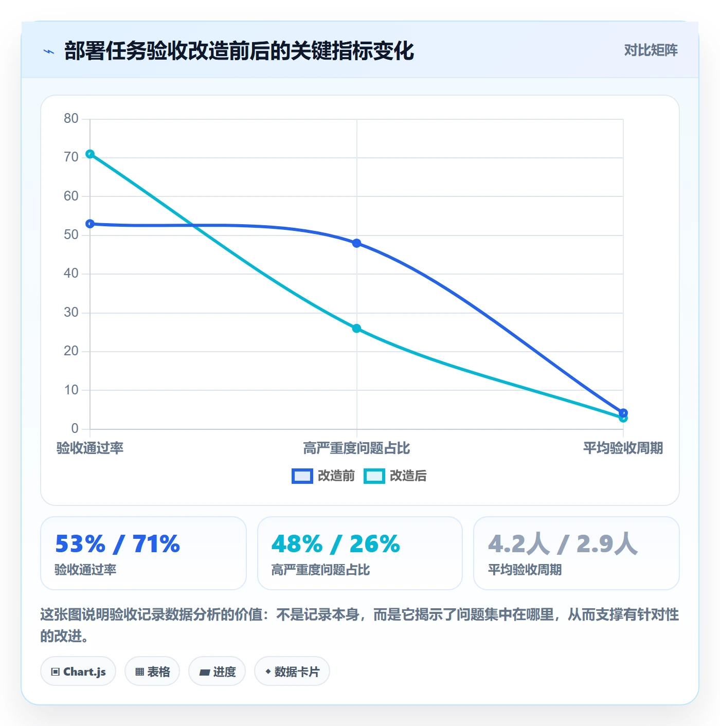 验收记录落地方案:项目成员开展任务验收的数据分析案例解析