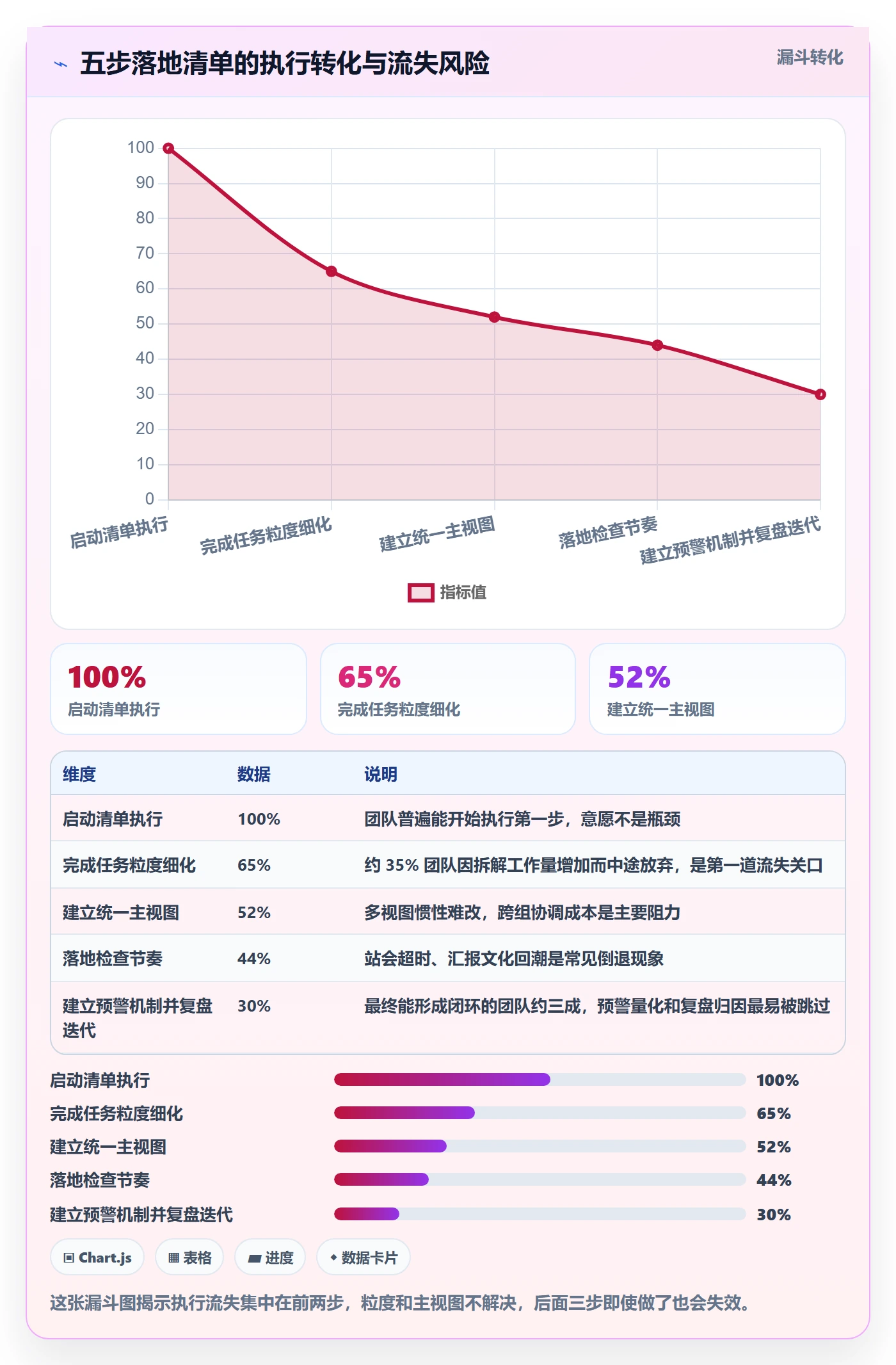 任务进度管理方法大全:研发团队进度管理流程优化落地清单