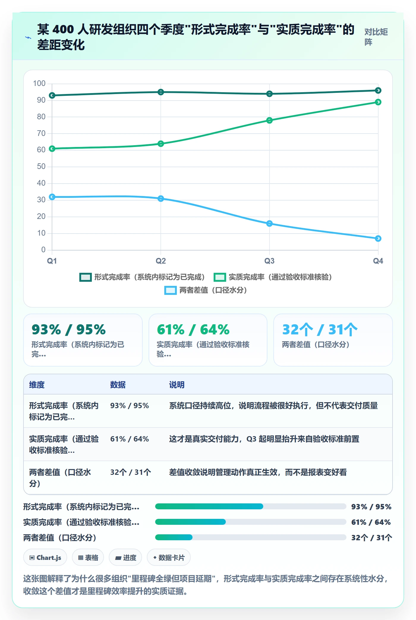 关键节点实操方法：企业管理者提升里程碑效率的协同管理方法与模板