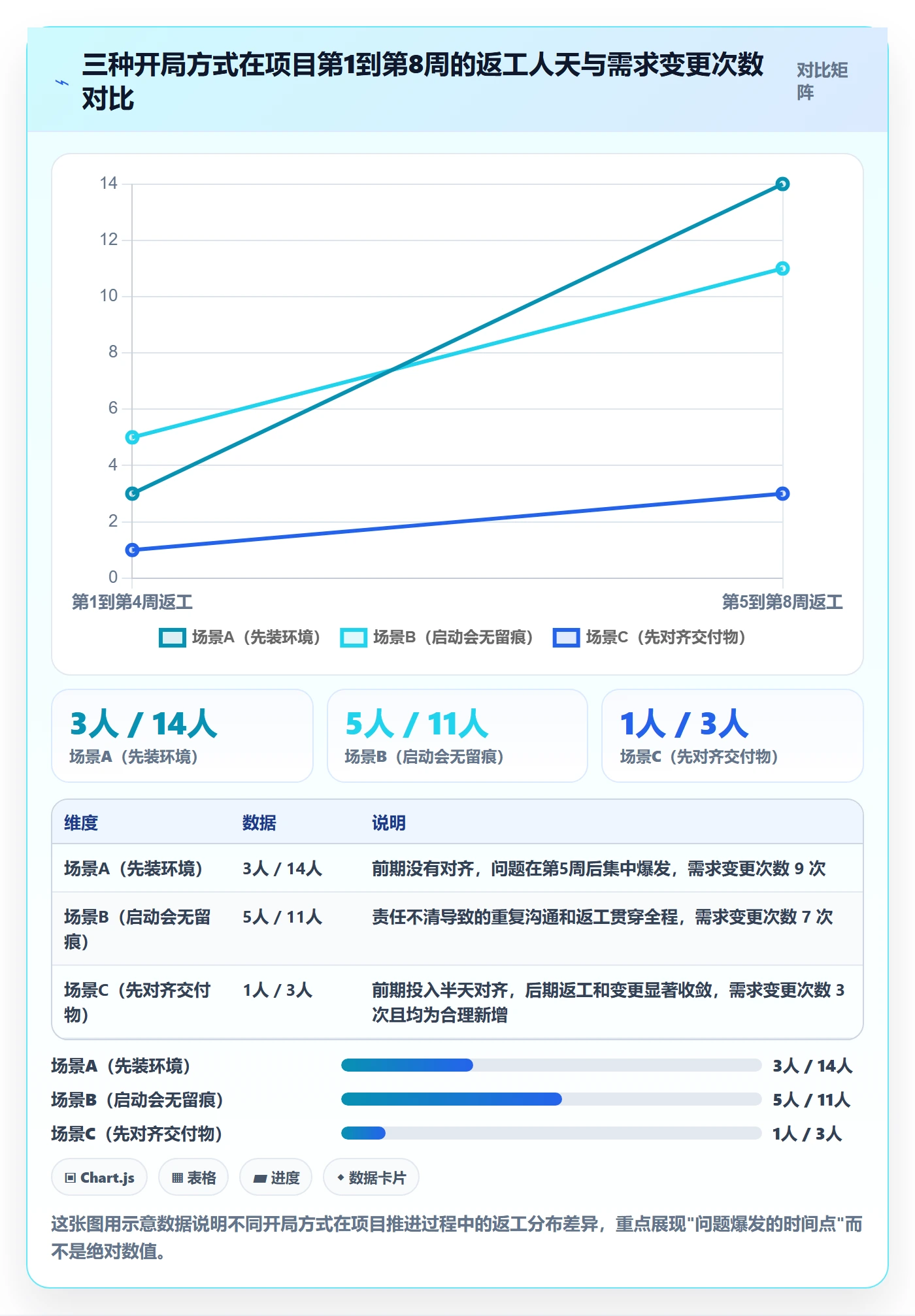 开始怎么做?实施团队落地方案:任务执行从0到1