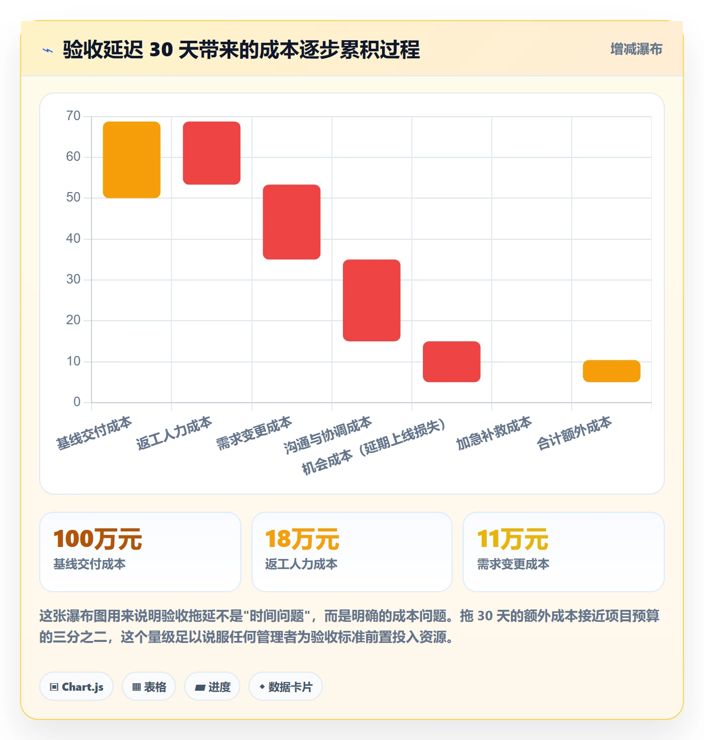 任务验收验收教程:产品经理风险控制,避坑指南