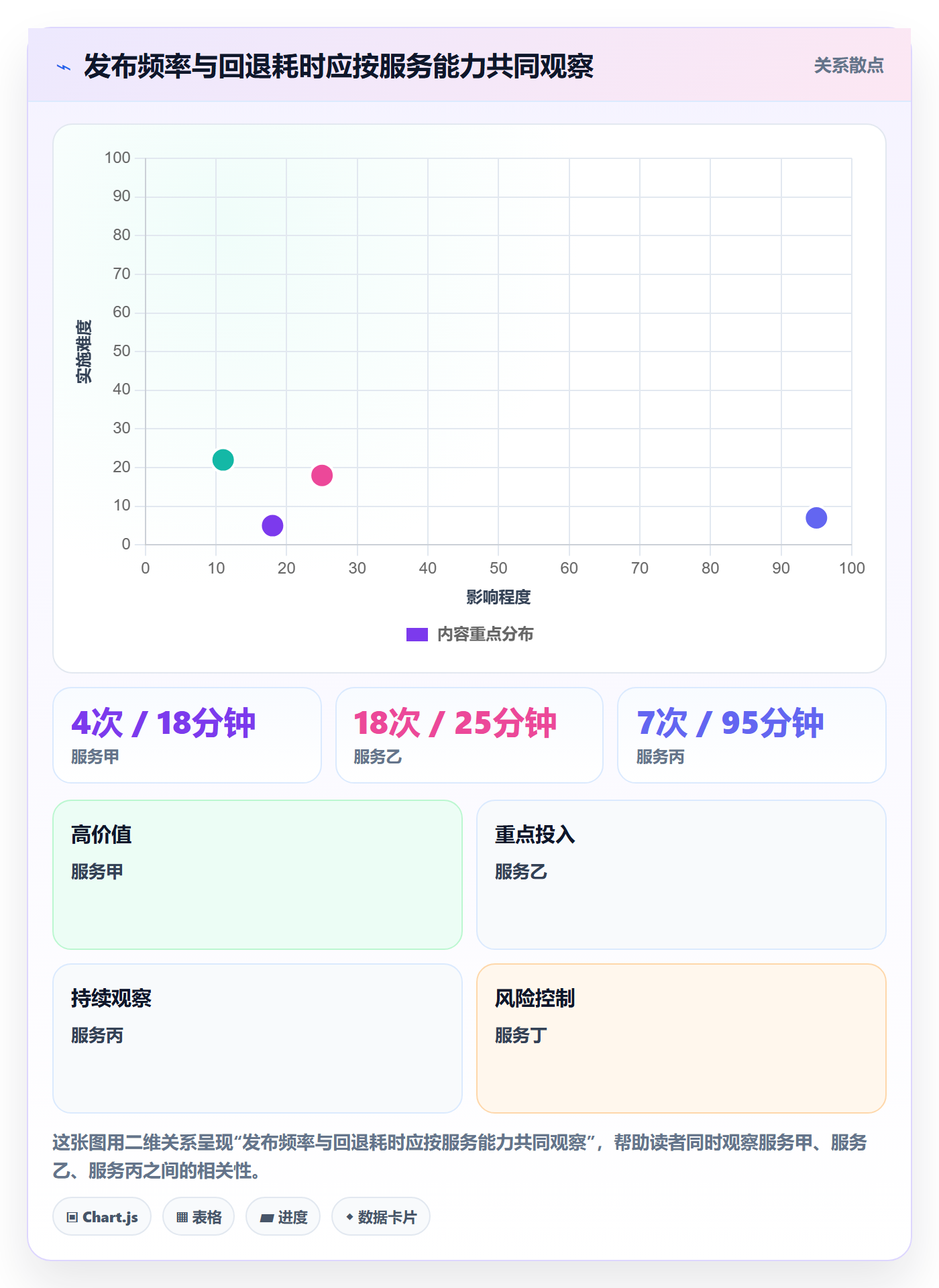 发布审批流程与规范:研发团队发布管理风险控制关键指标