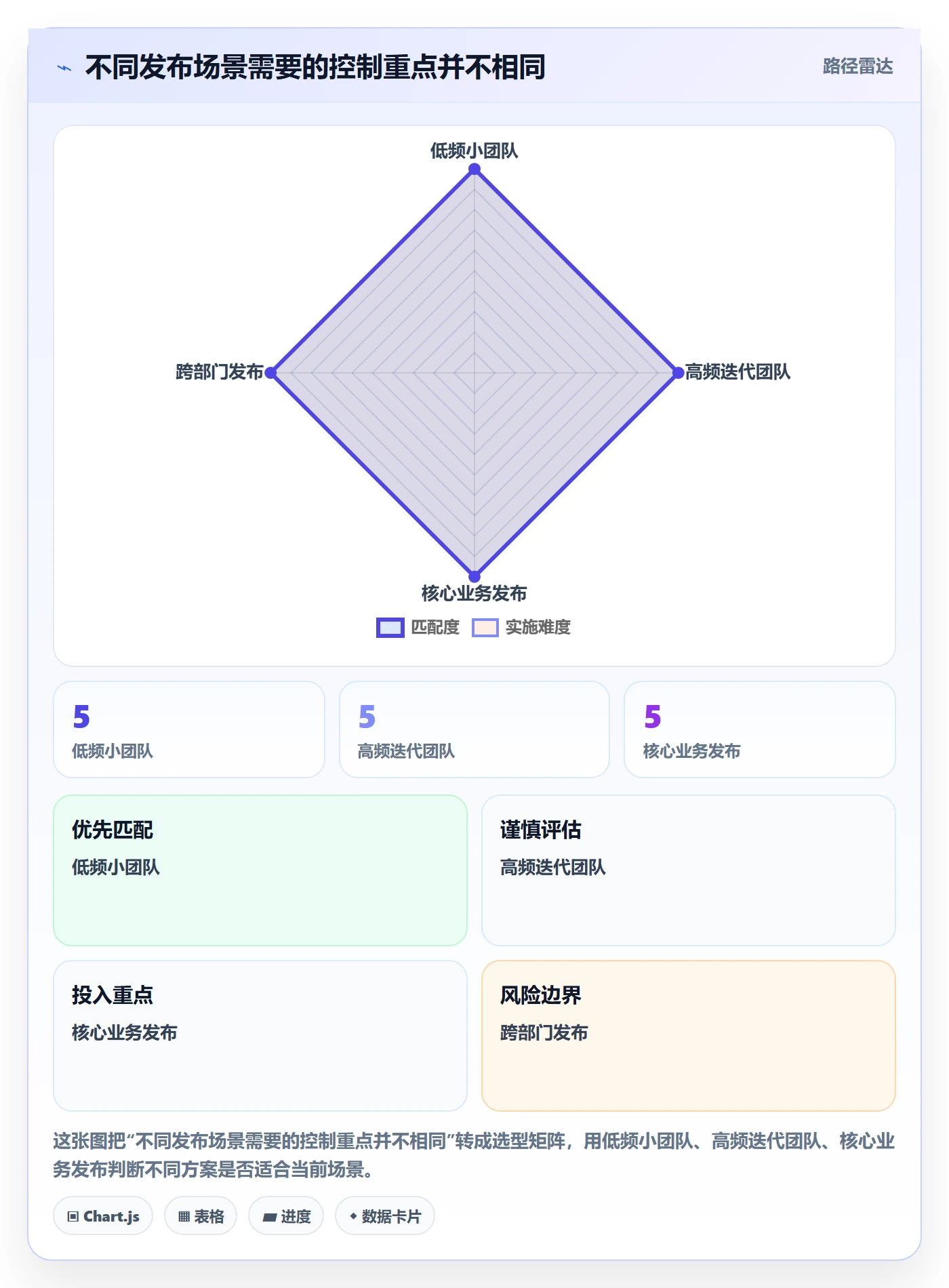 发布管理如何做好发布记录?项目经理风险控制与操作步骤
