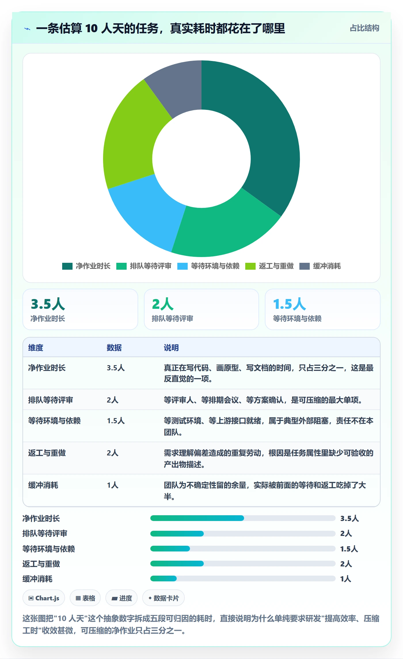 任务属性如何做好实际工期?项目负责人制度设计与操作步骤