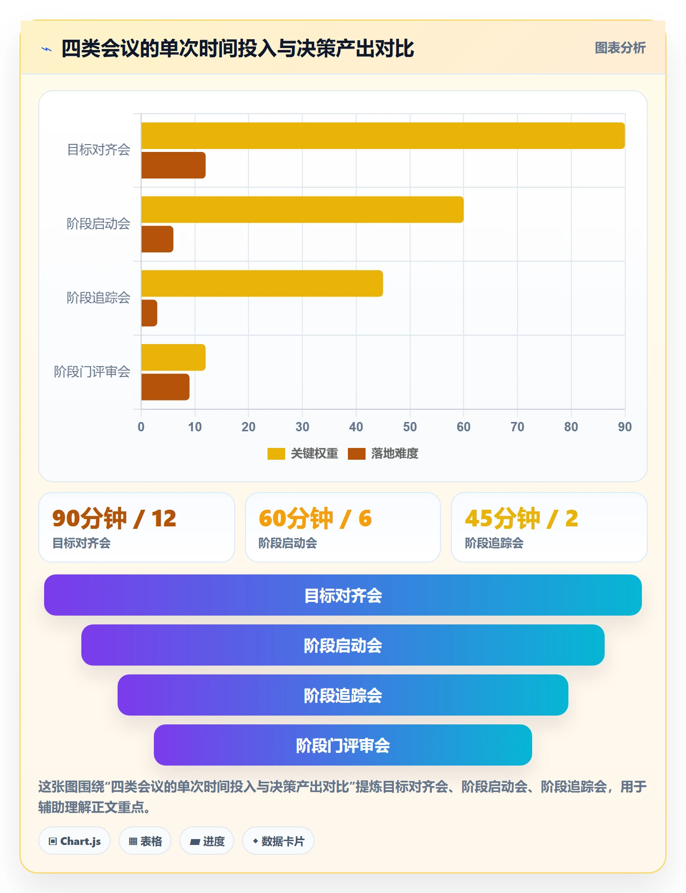 项目目标如何做好阶段目标?PMO落地方案与操作步骤