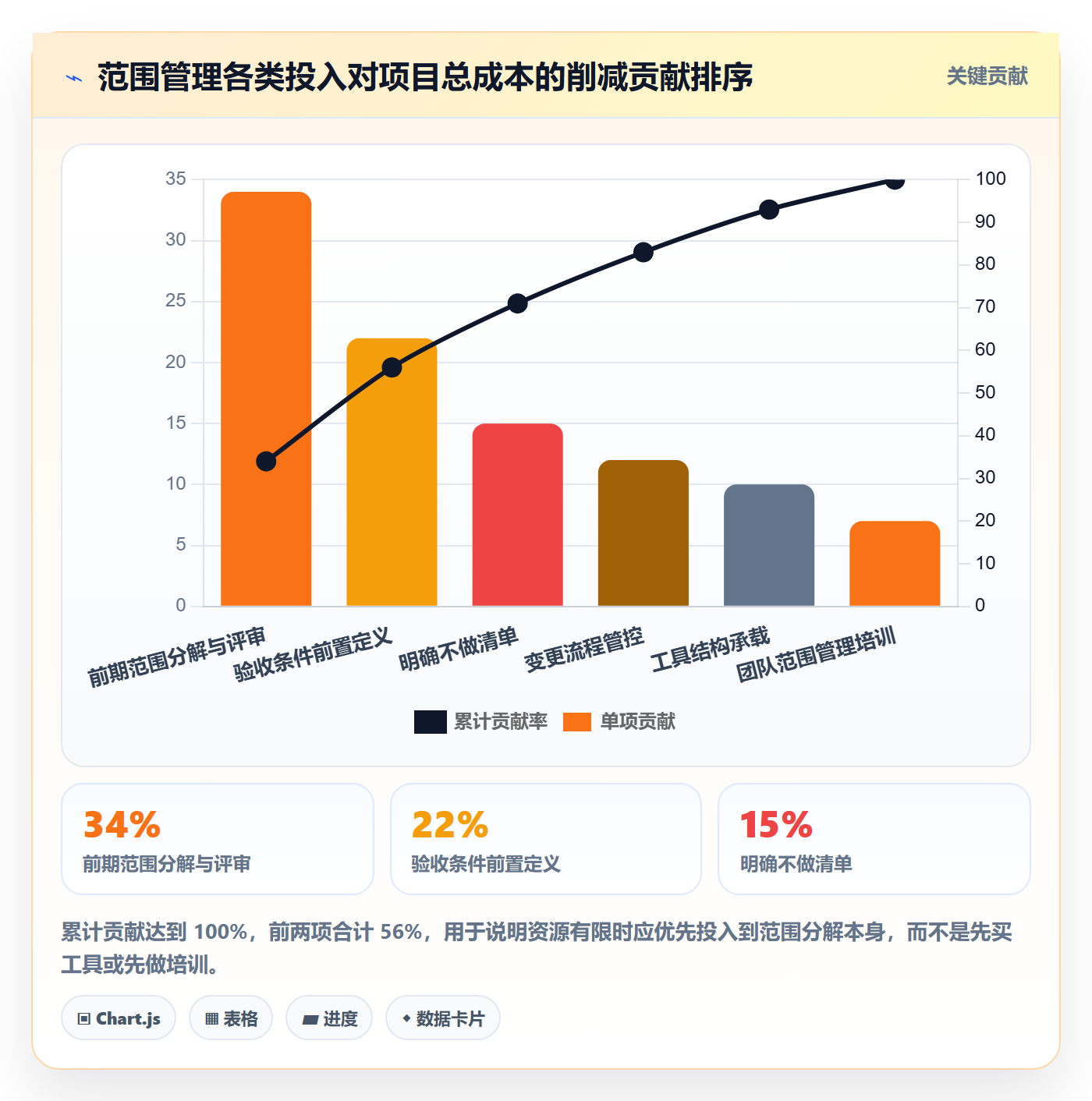 项目范围如何做好工作分解?企业管理者效率提升与操作步骤