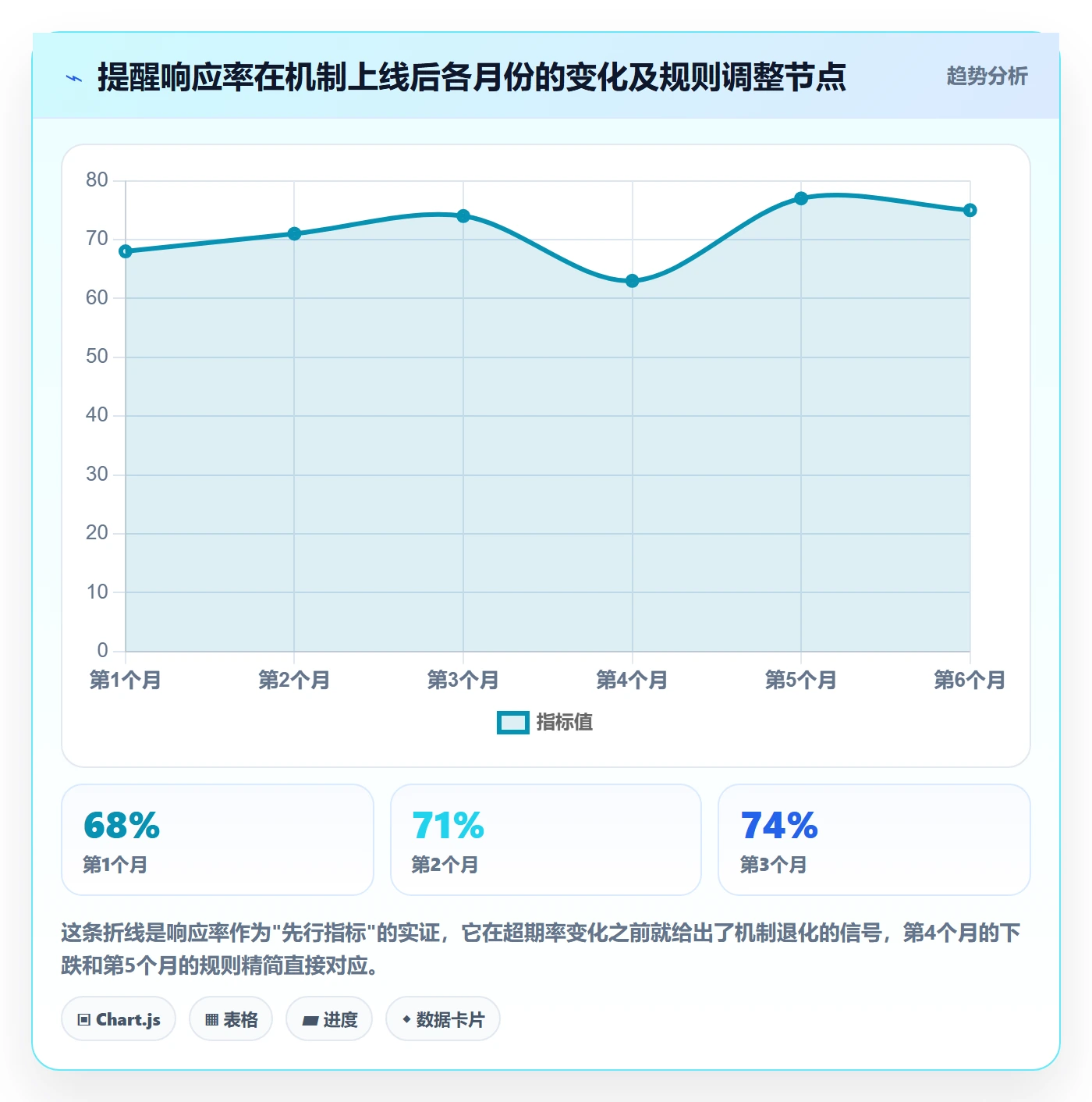 超期提醒最佳实践:研发团队任务提醒最佳实践,常见问题