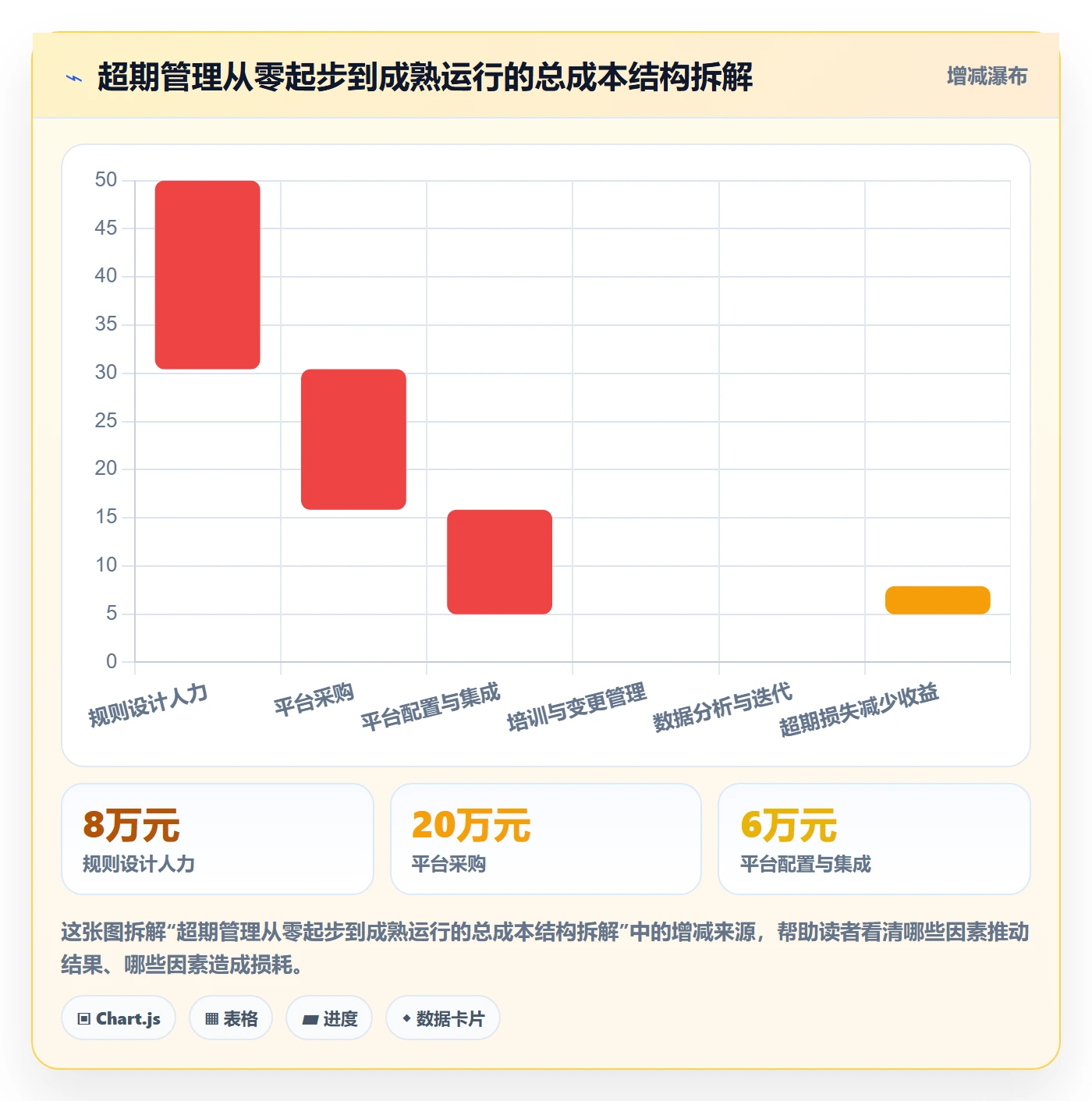 超期提醒管理指南:PMO如何做好任务提醒,流程优化全流程
