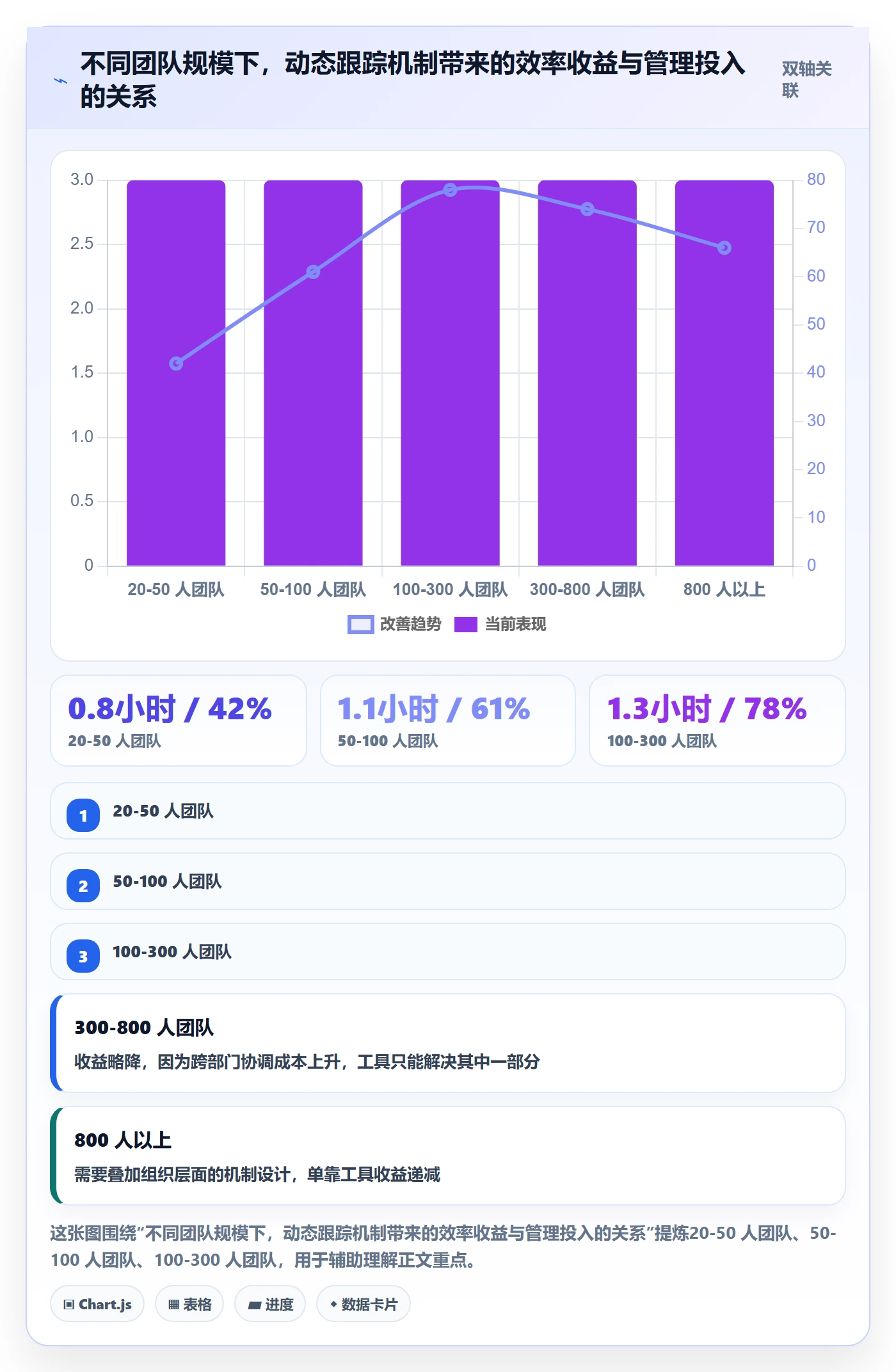 动态落地方案:研发团队开展进度跟踪的入门指南案例解析
