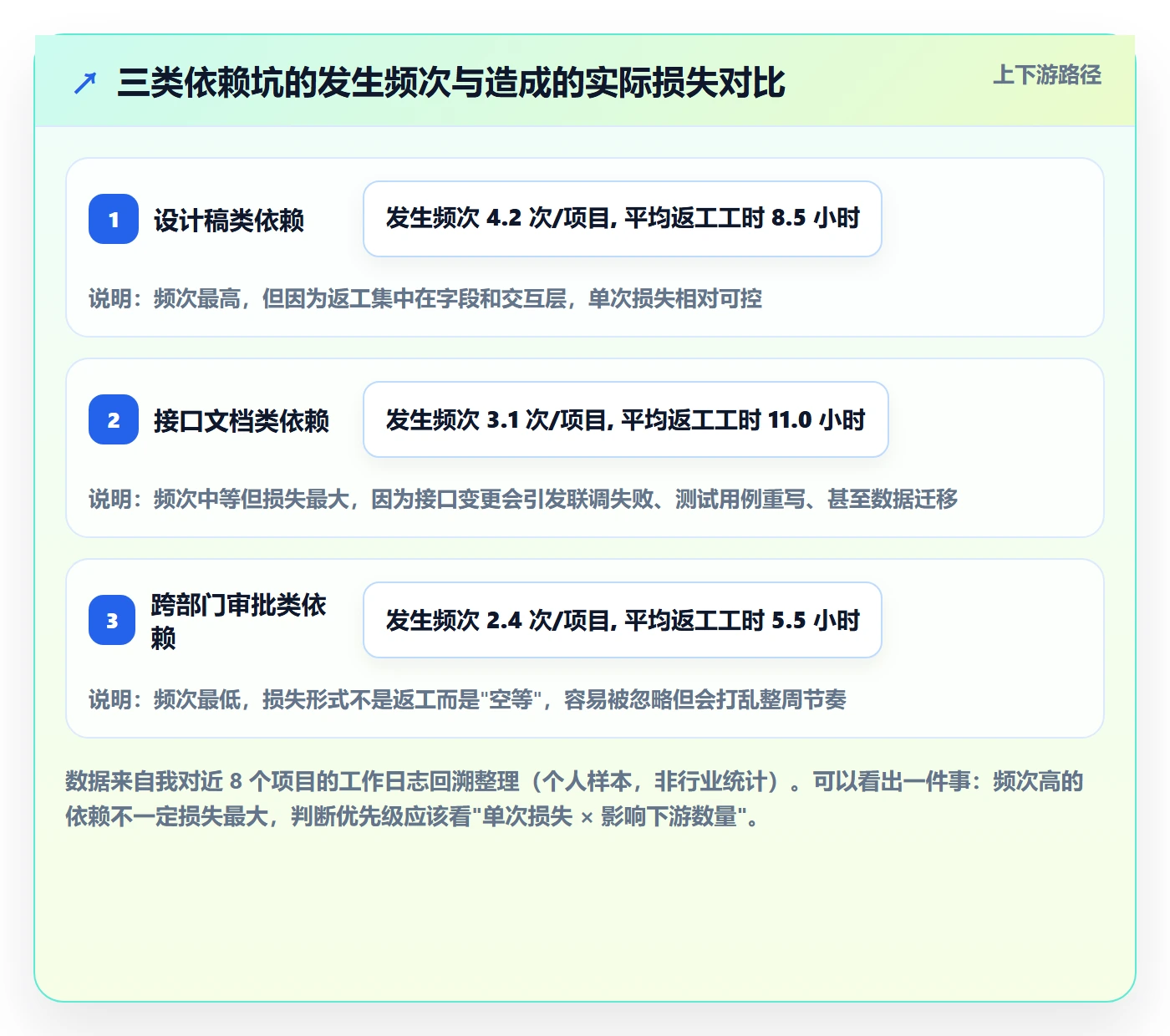 前置任务管理指南:项目成员如何做好任务依赖,实操方法全流程