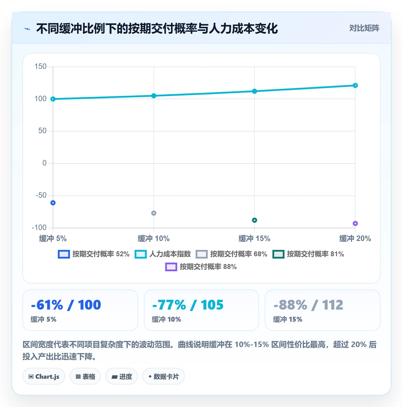 人力规划最佳实践:项目经理人力资源计划实操方法,常见问题