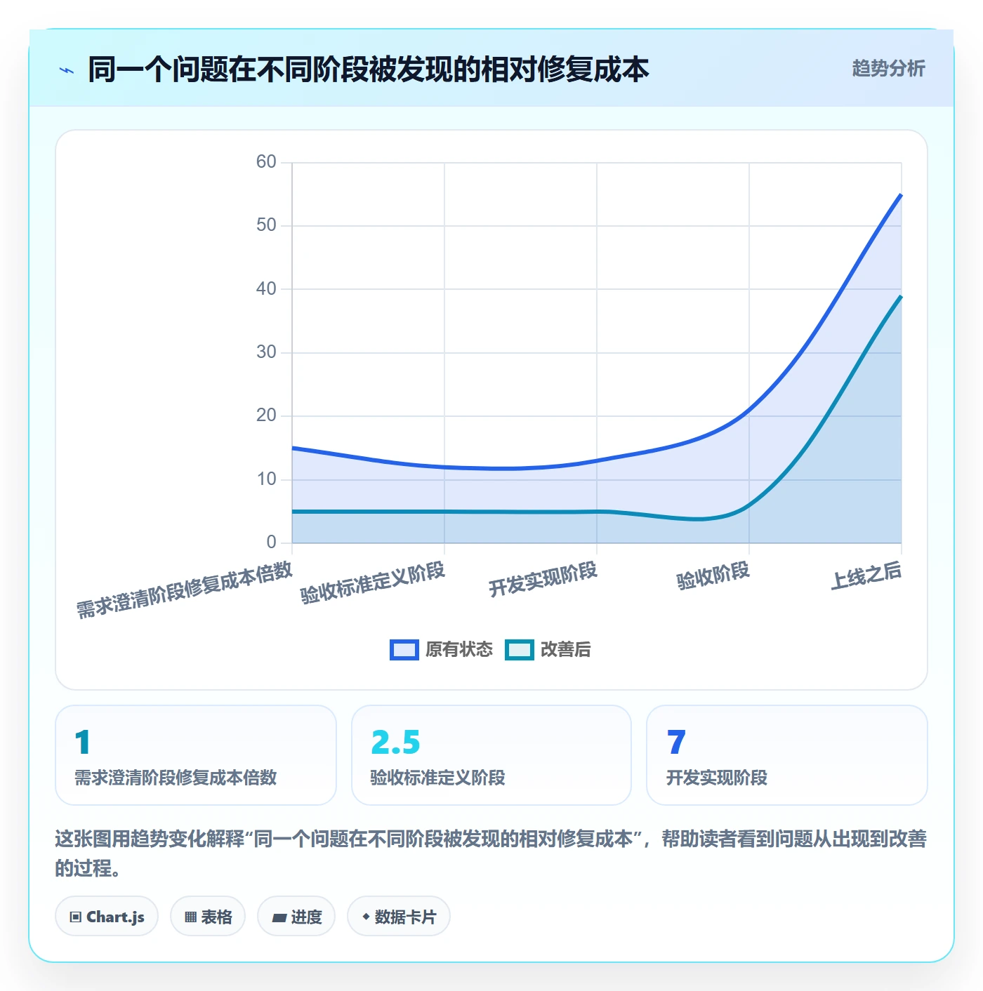 返工最佳实践:企业管理者任务验收效率提升,常见问题