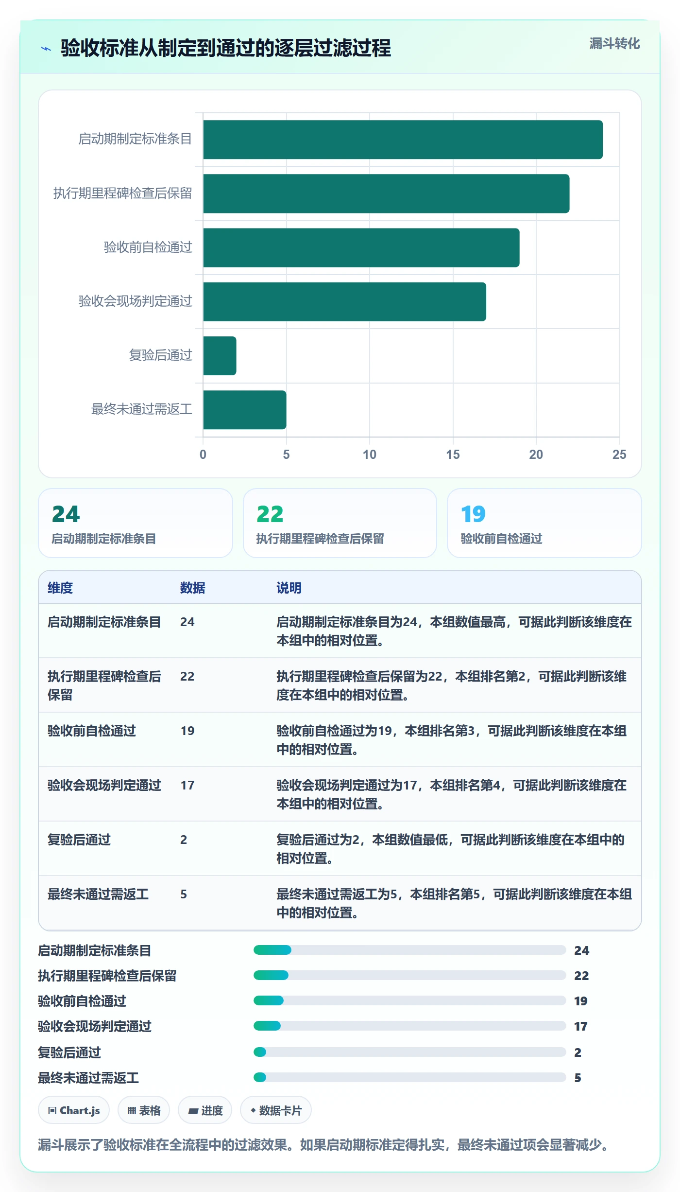 验收标准怎么做？PMO实操方法：任务验收从0到1