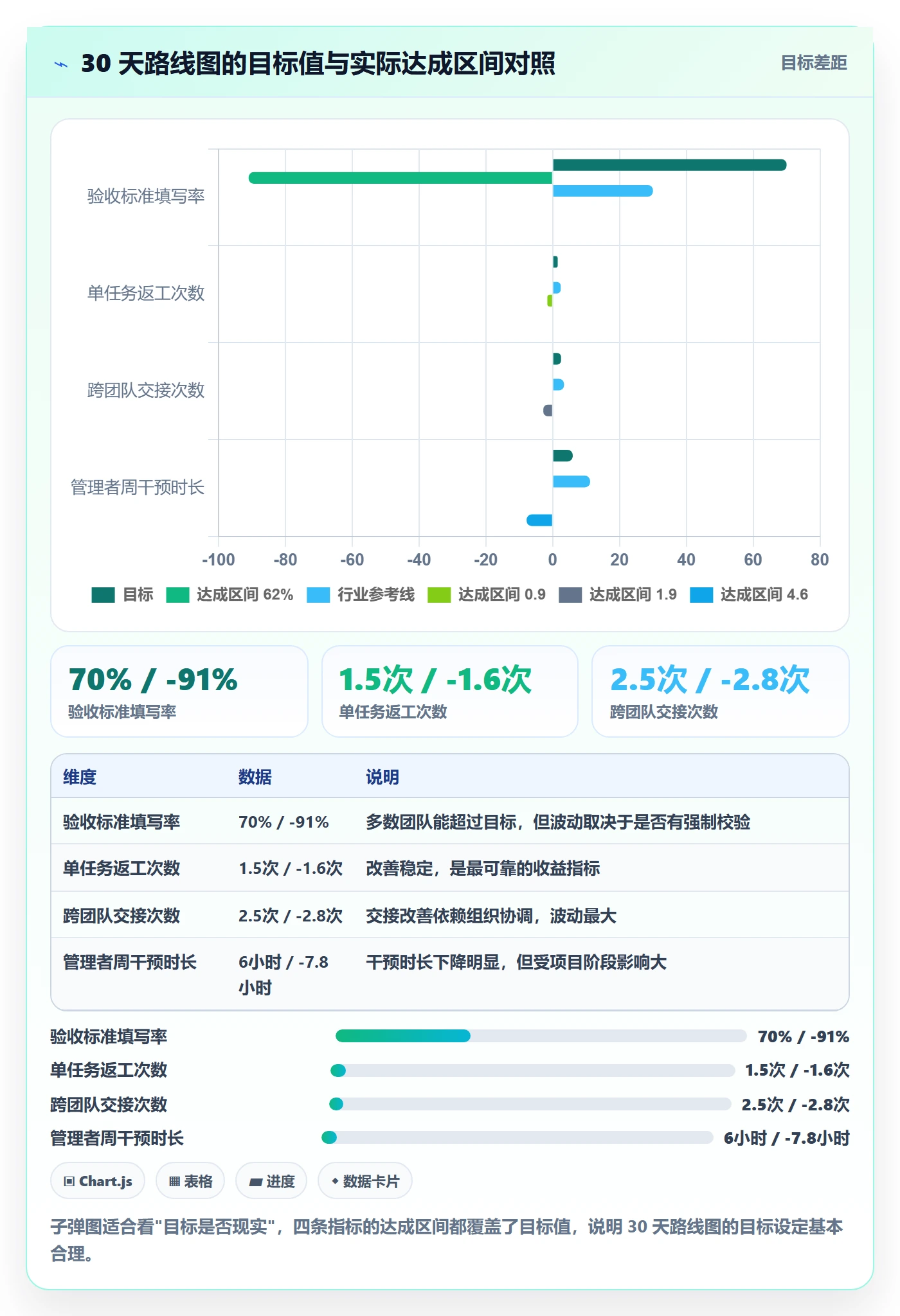 指派管理方法大全：项目负责人任务分派最佳实践落地清单
