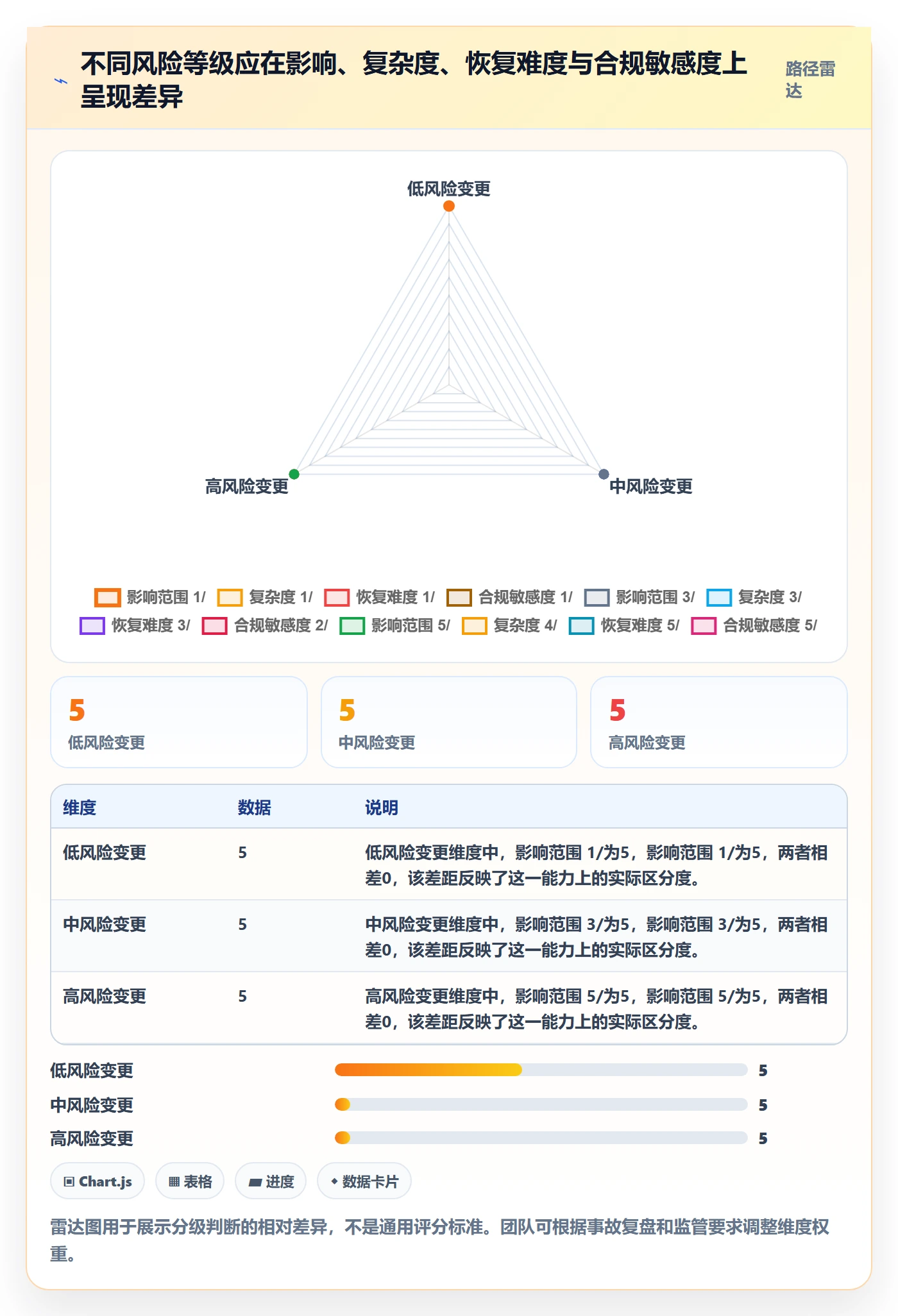 发布审批最佳实践:项目成员发布管理流程优化,常见问题