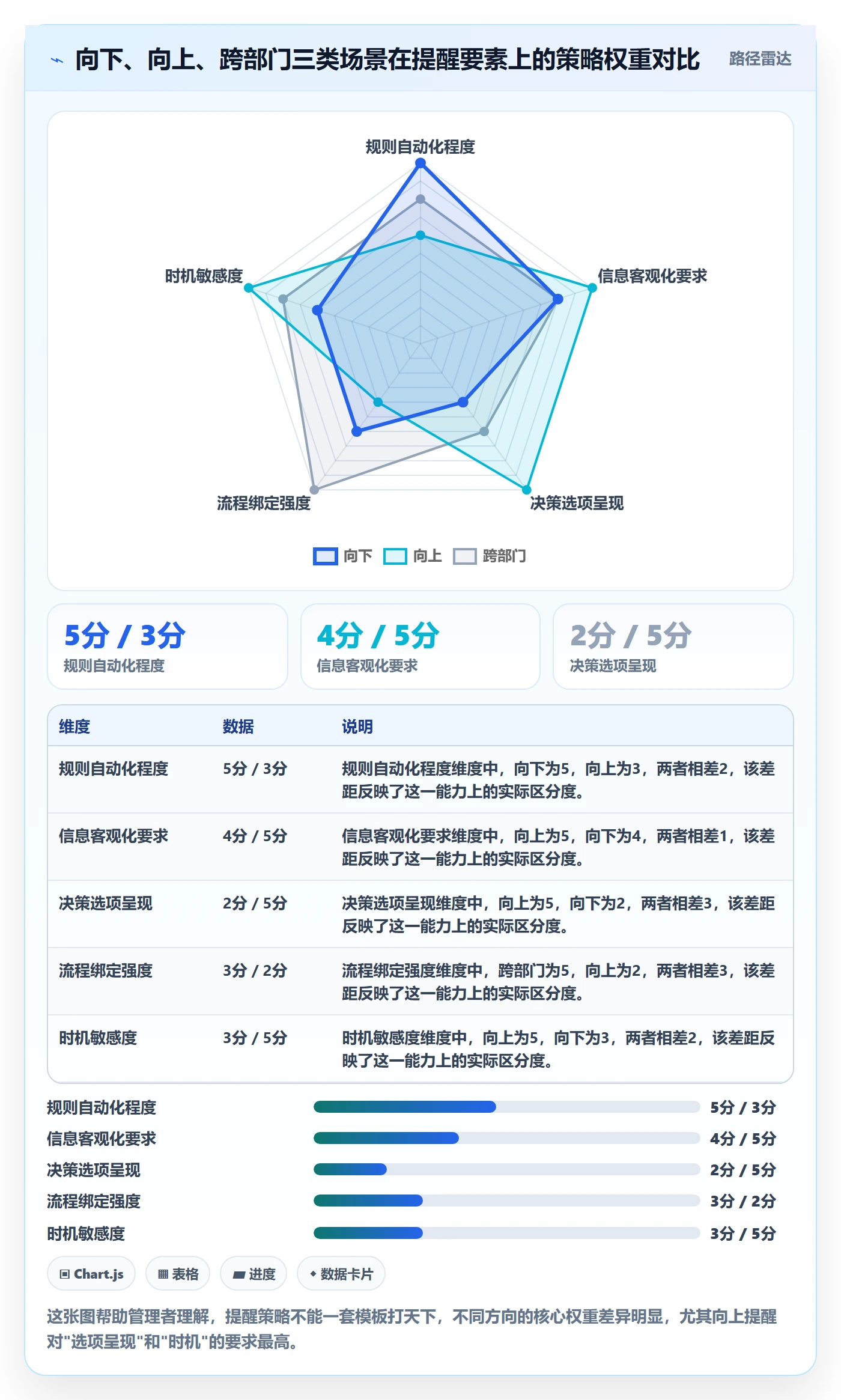 任务提醒自动提醒全流程:企业管理者效率提升与一文讲清