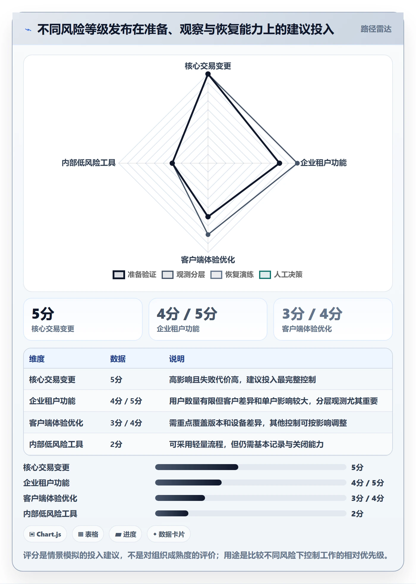 灰度发布管理指南：跨部门团队如何做好发布管理，实操方法全流程