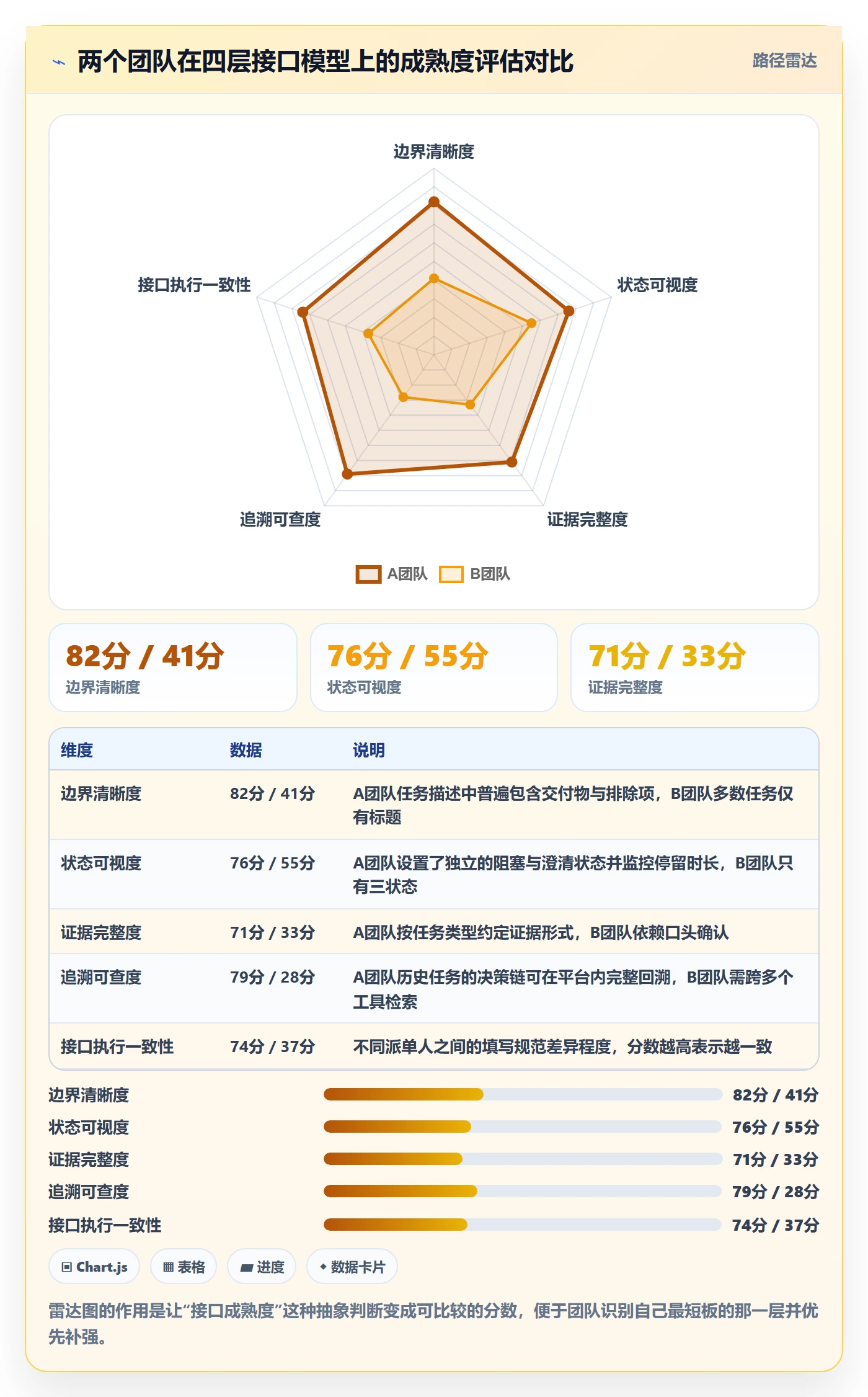 委派落地方案:项目成员开展任务分派的落地方案案例解析