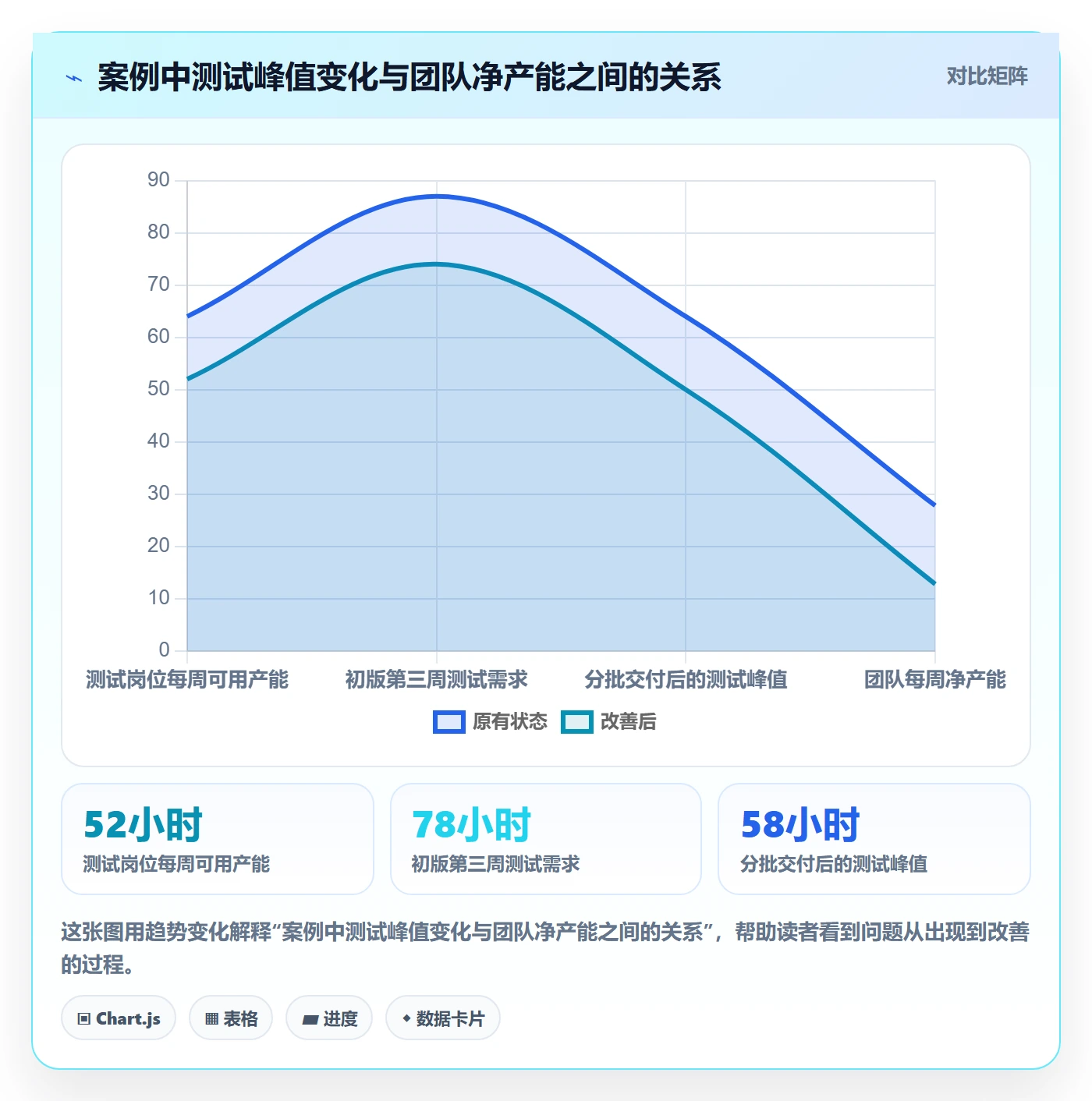 资源负载负荷教程：项目经理入门指南，避坑指南