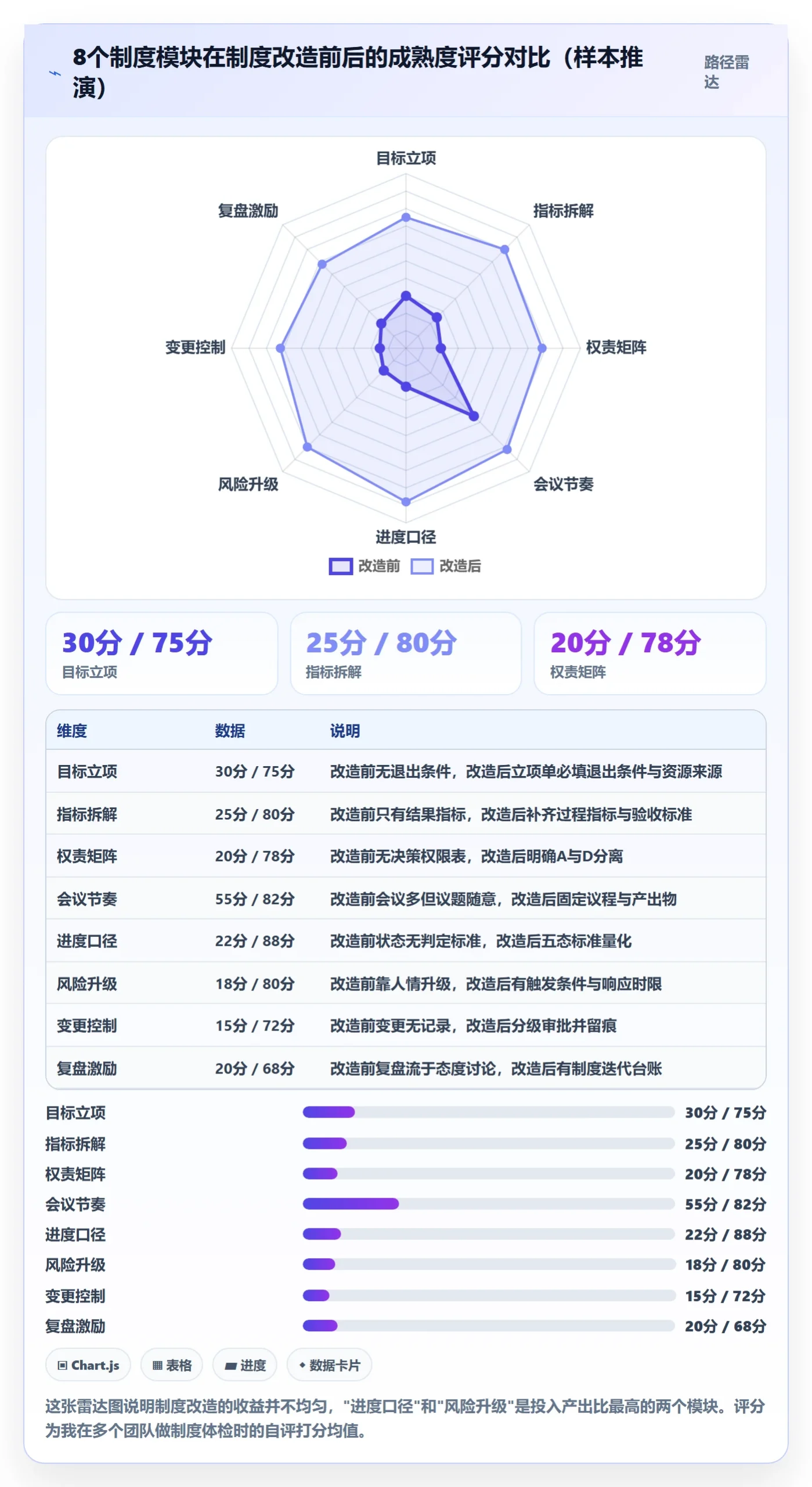 目标进度管理指南:跨部门团队如何做好项目目标,制度设计全流程