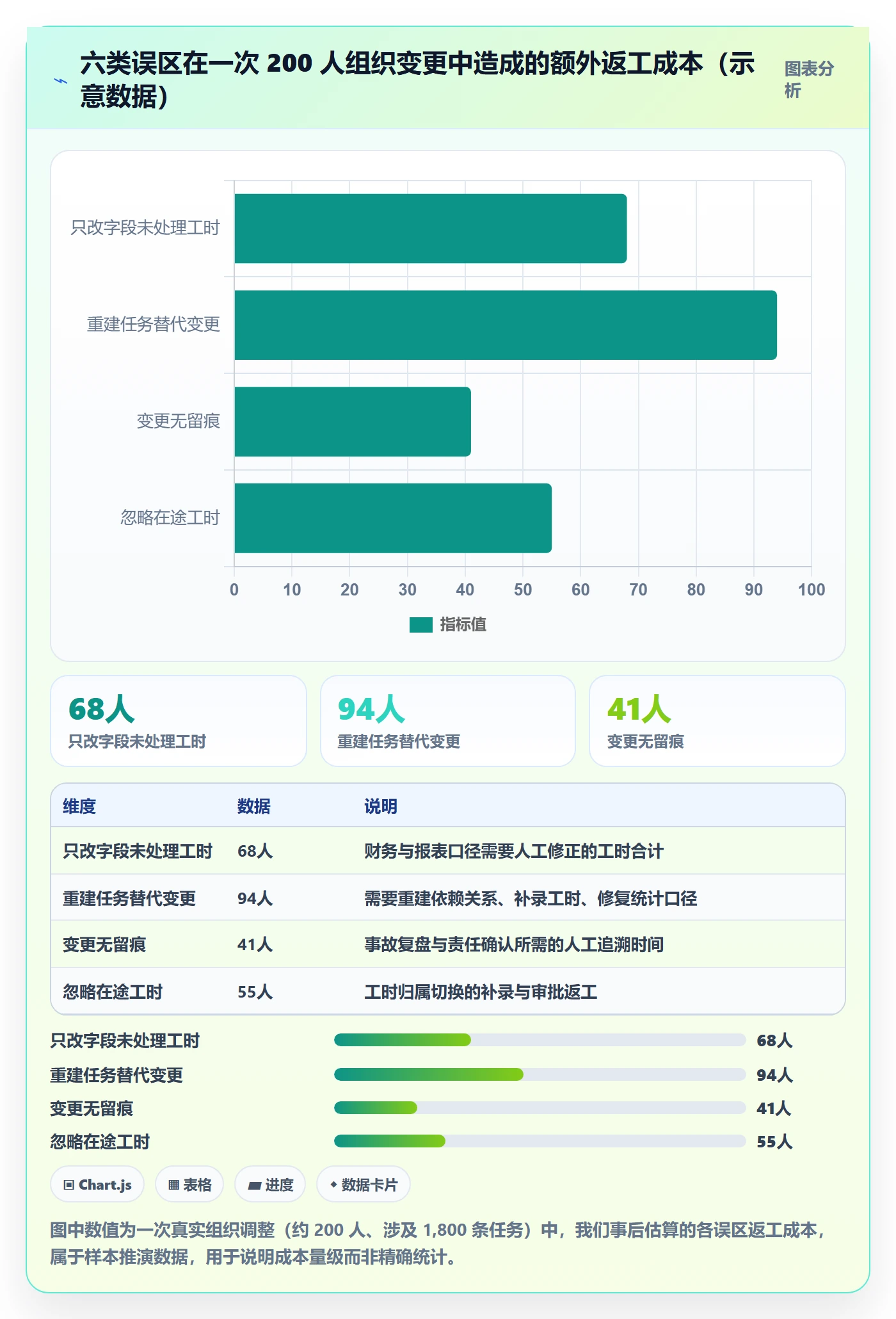 任务负责人变更实操方法:实施团队提升任务分派效率的实操方法方法与模板