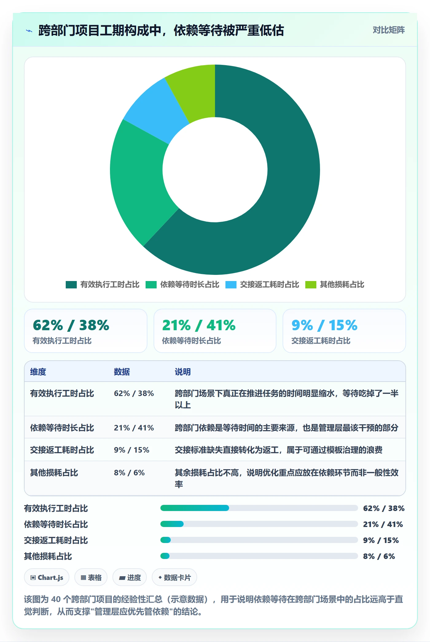 SS实操方法：管理层提升任务依赖效率的风险控制方法与模板