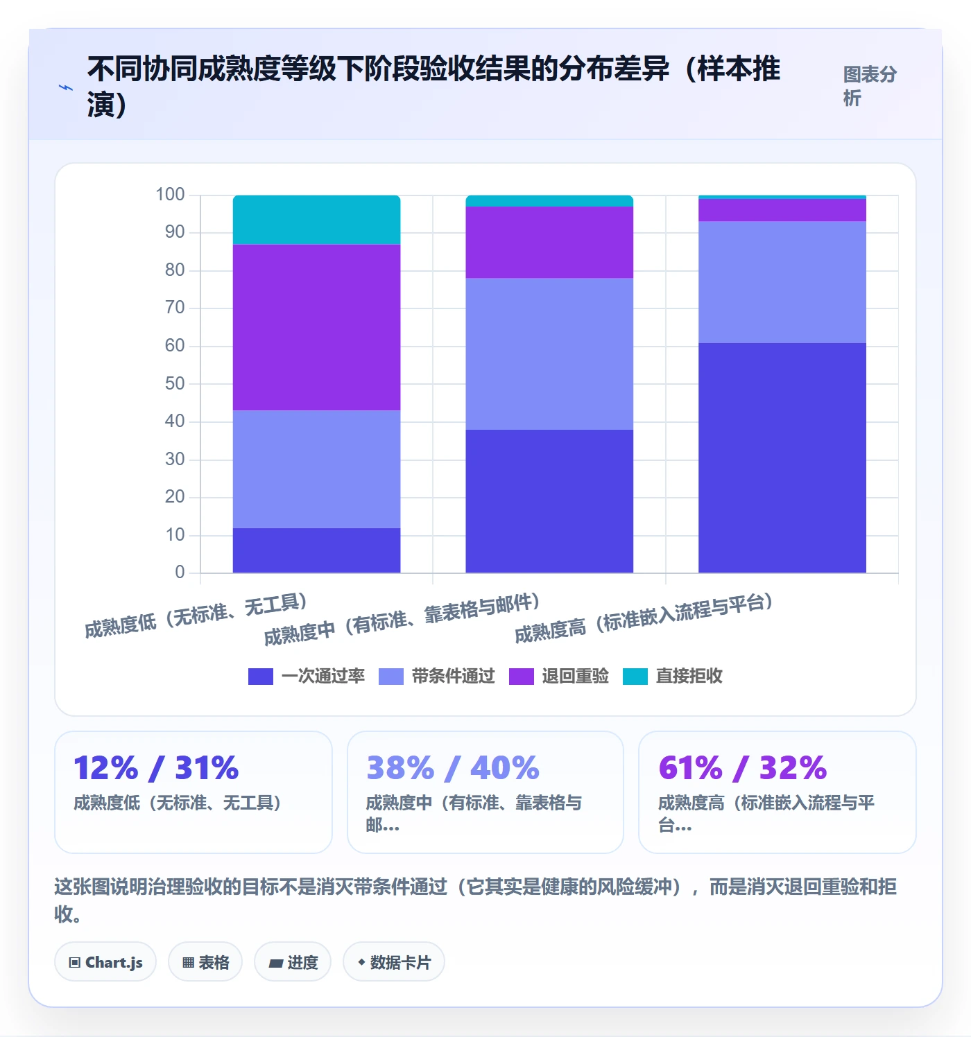 项目阶段阶段验收全流程:跨部门团队风险控制与一文讲清