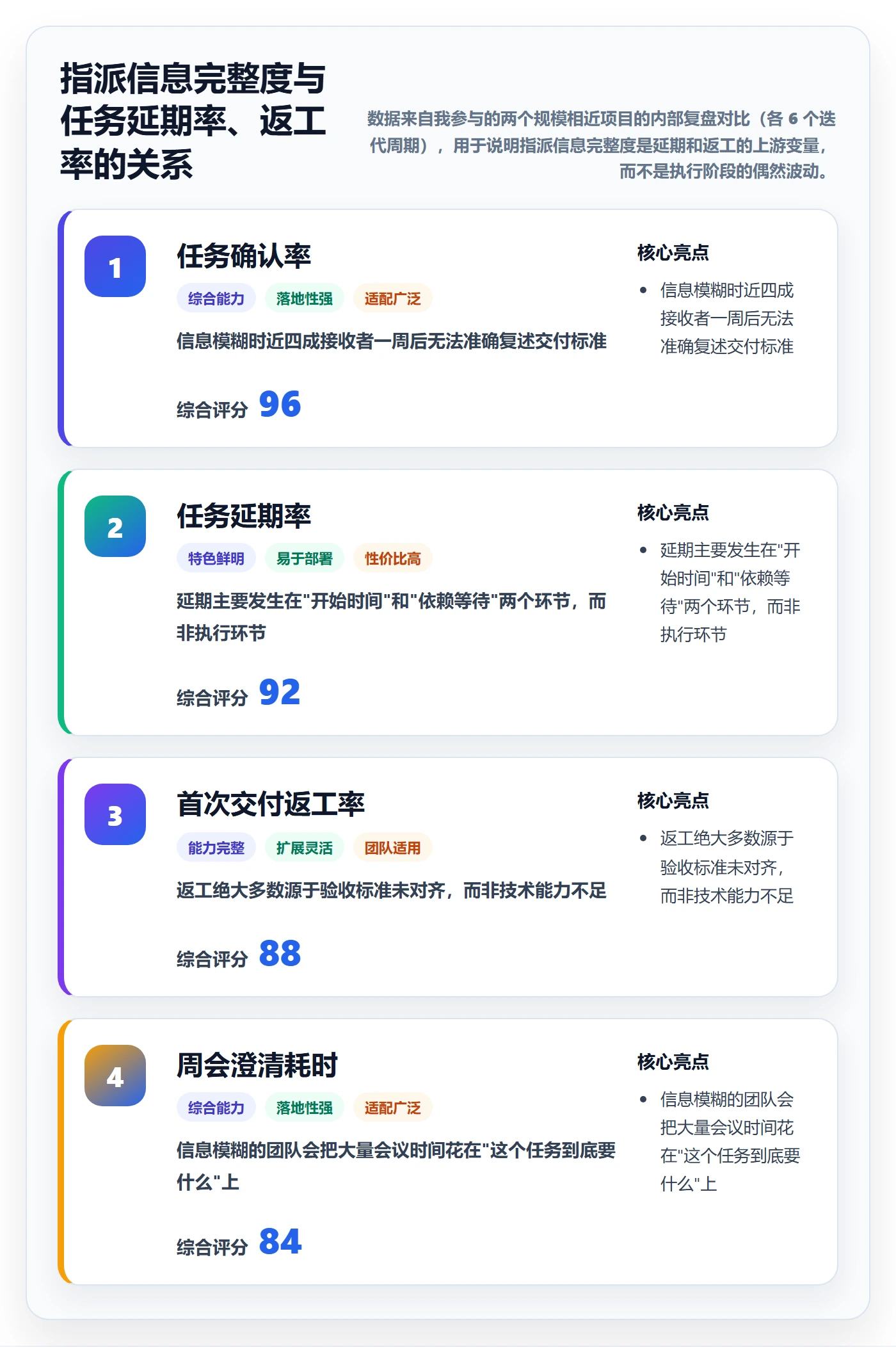指派怎么做？项目经理入门指南：任务分派从0到1