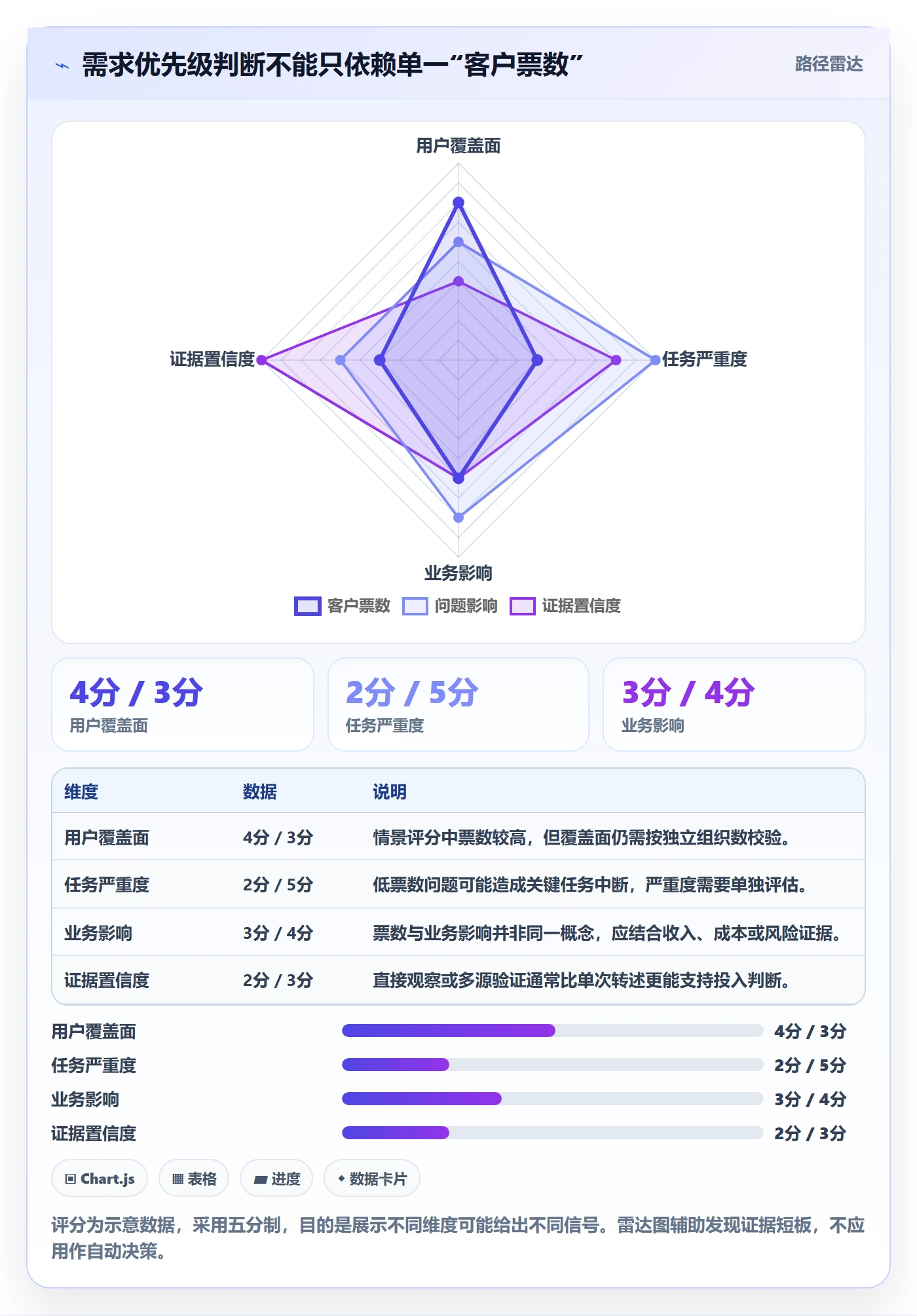 需求分析落地方案:产品经理开展需求管理的数据分析案例解析