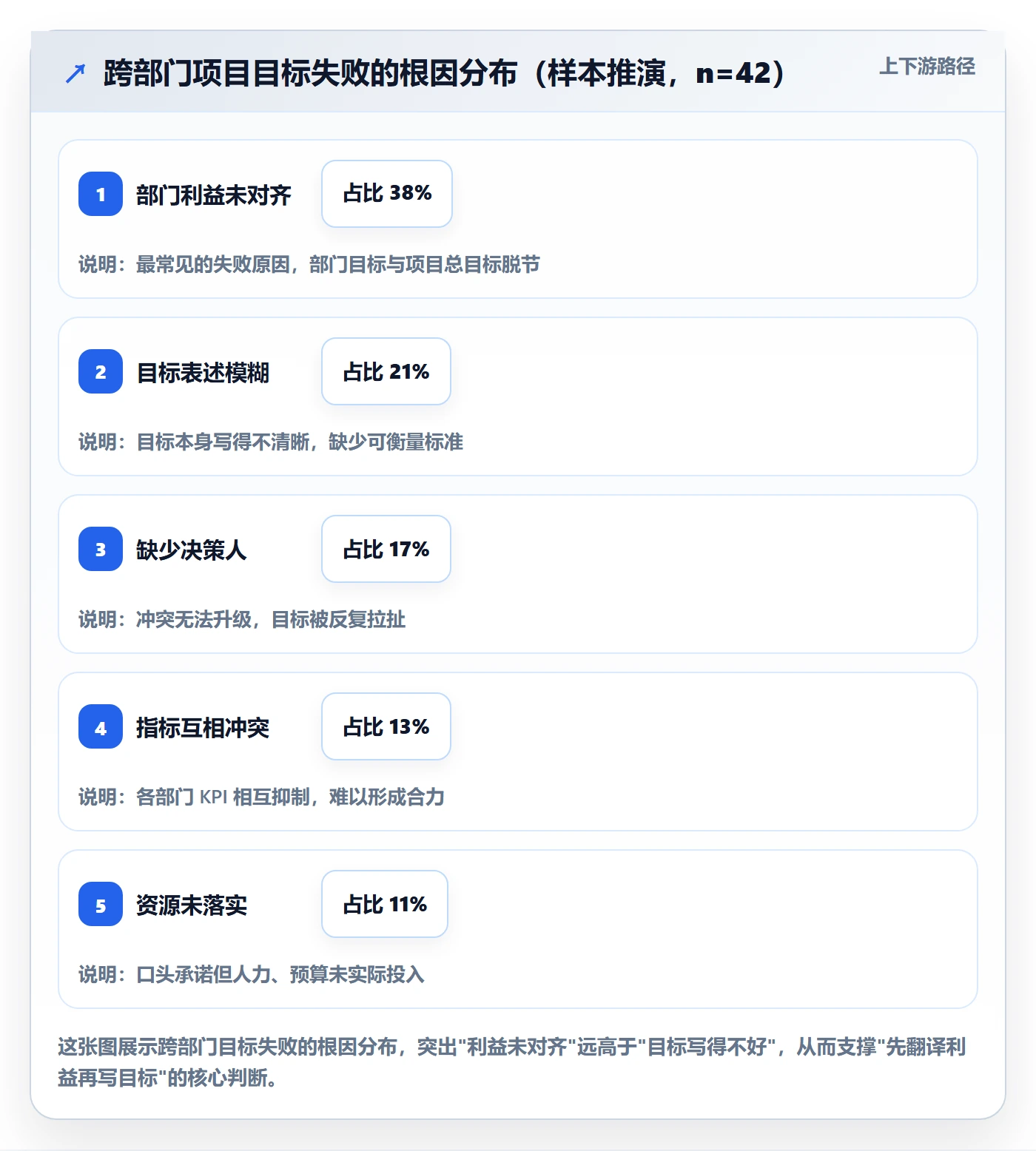 项目目标怎么做？跨部门团队入门指南：项目目标从0到1