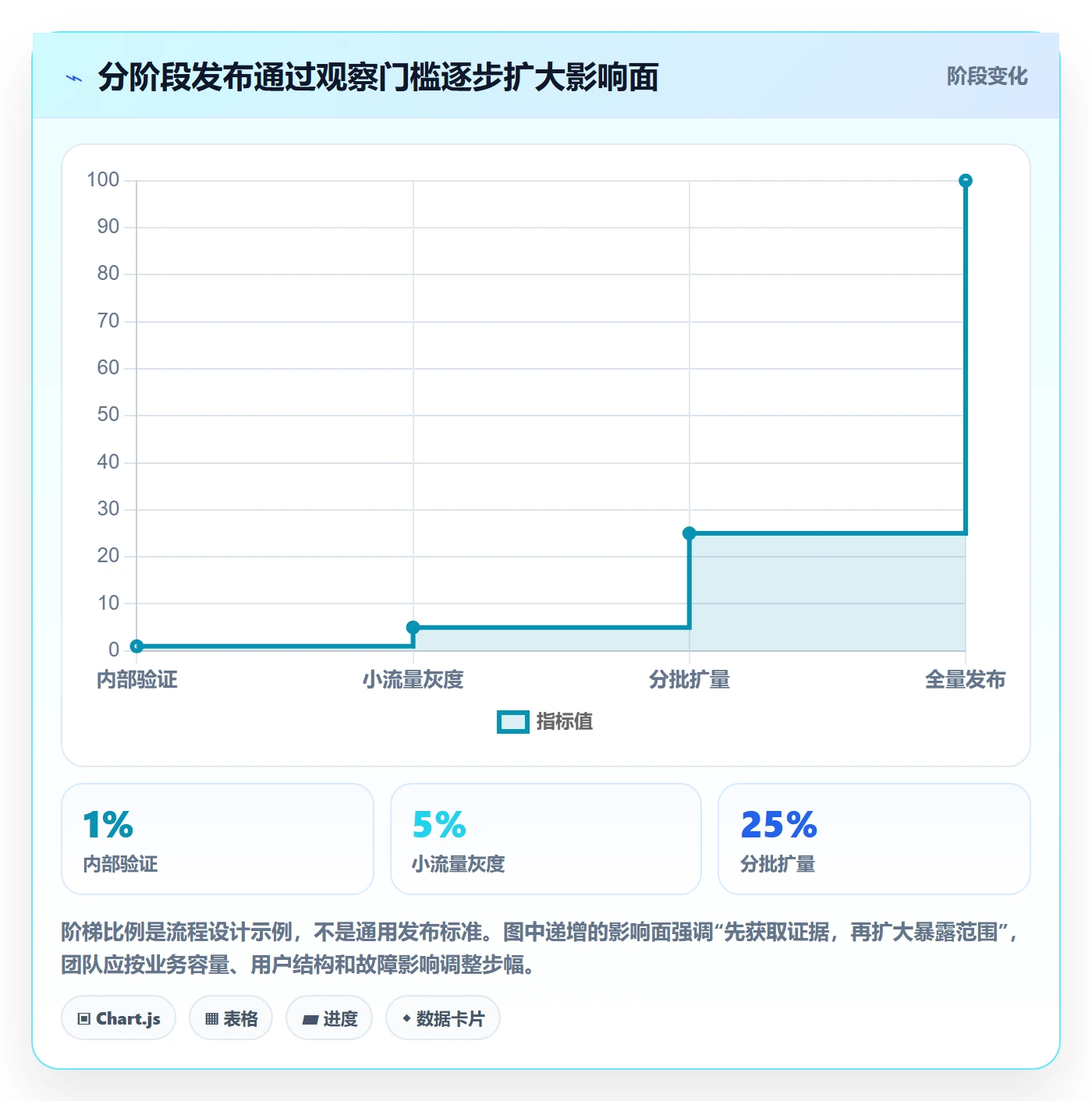 版本流程与规范：项目成员版本管理风险控制关键指标