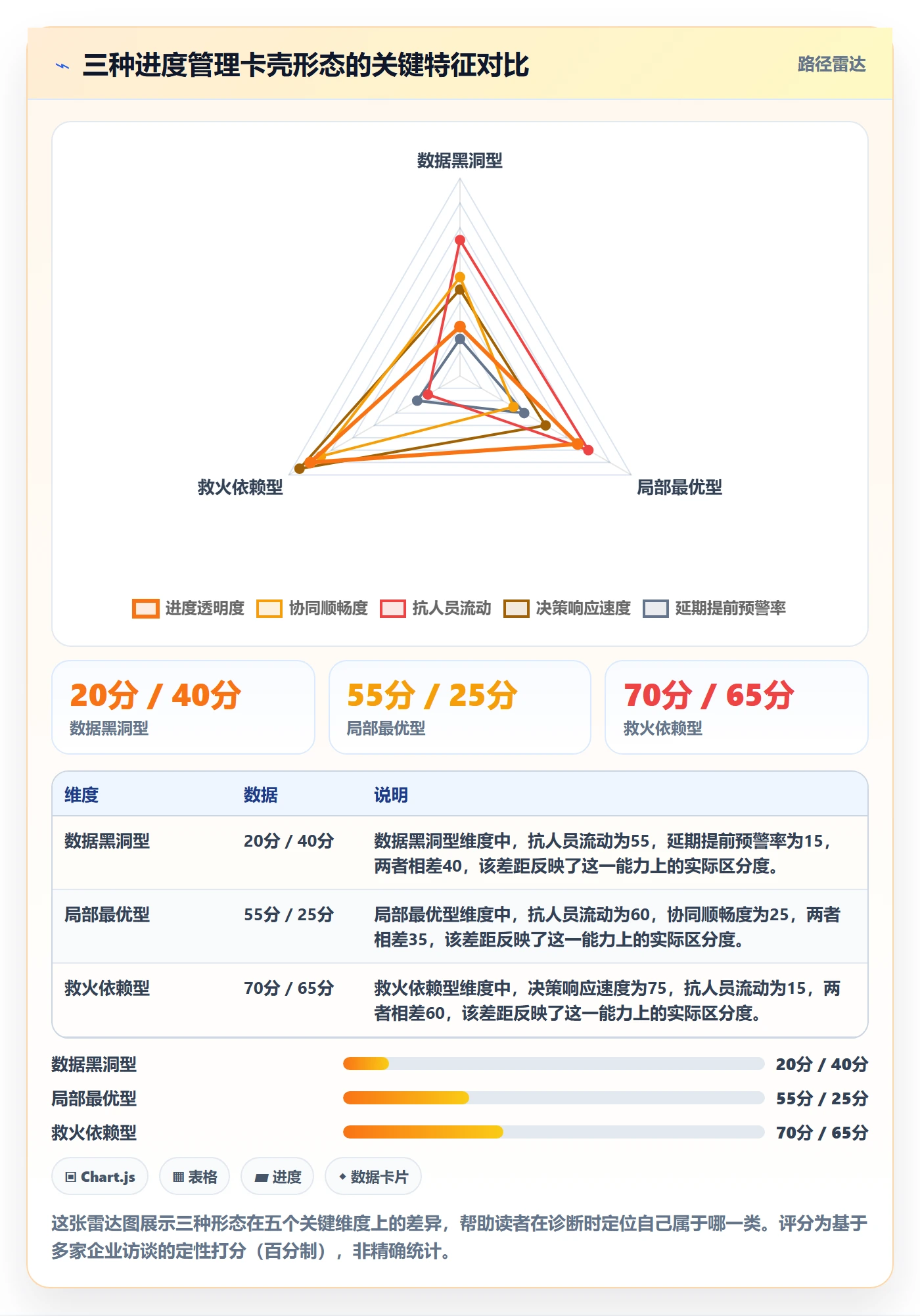 实际进度管理方法大全:PMO进度管理协同管理落地清单
