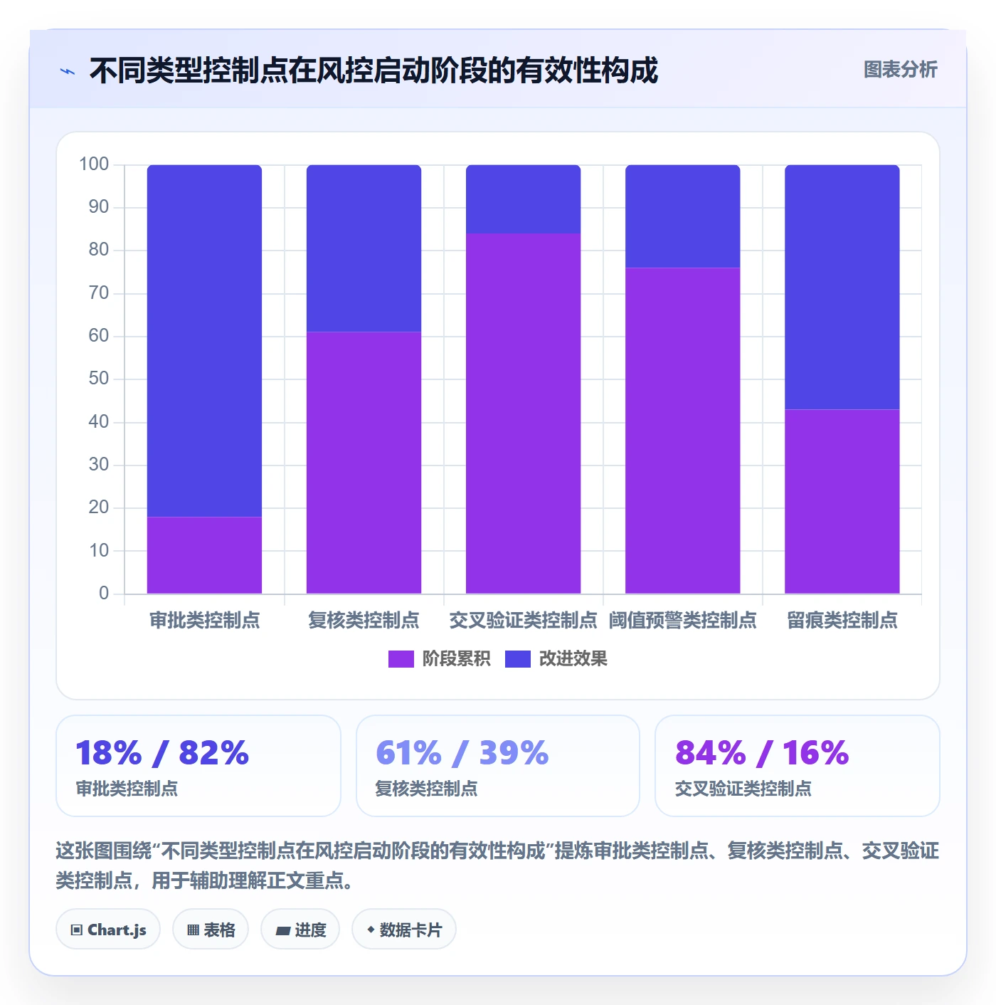 开始怎么做?管理层风险控制:任务执行从0到1