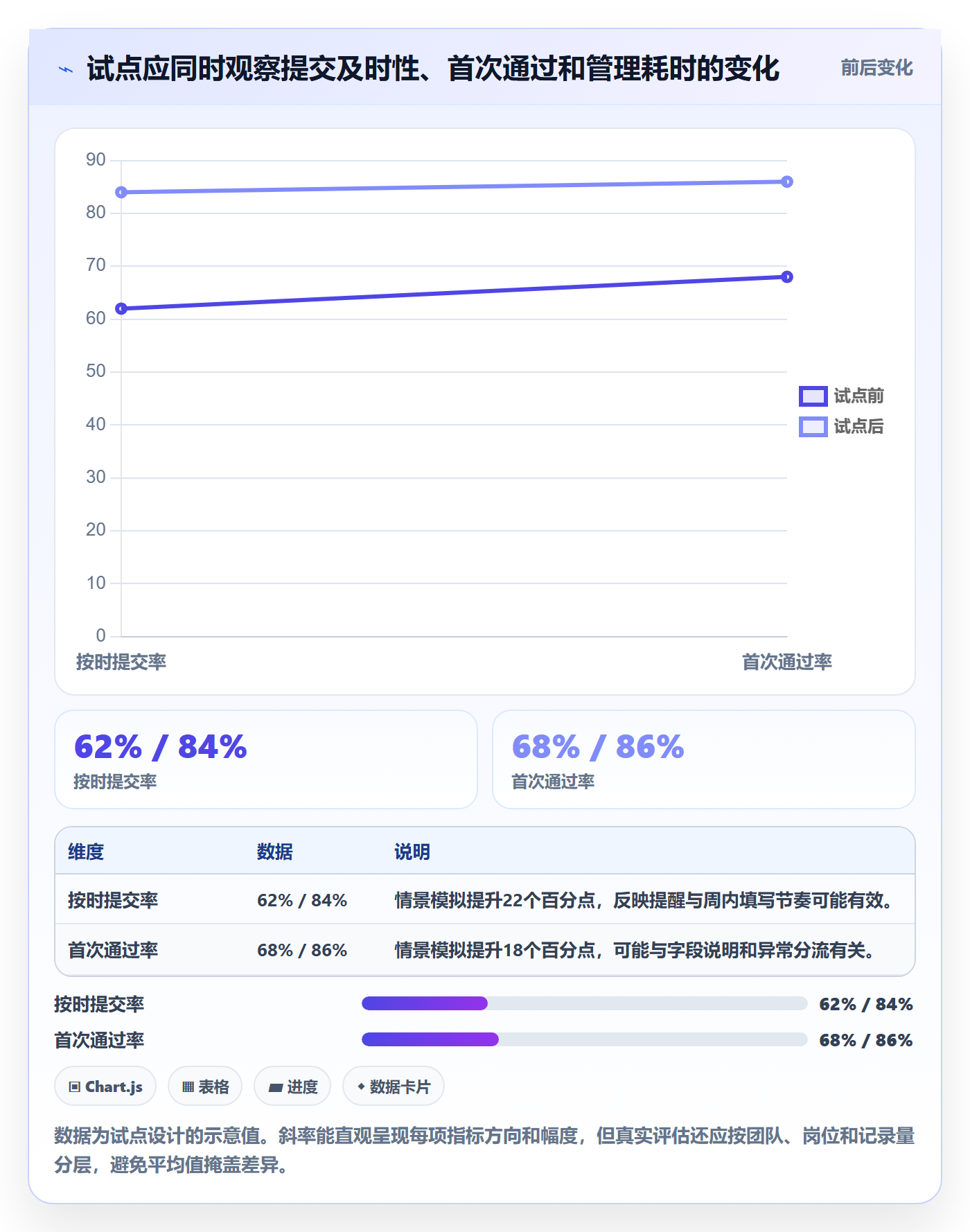 审批实操方法:企业管理者提升工时表效率的落地方案方法与模板