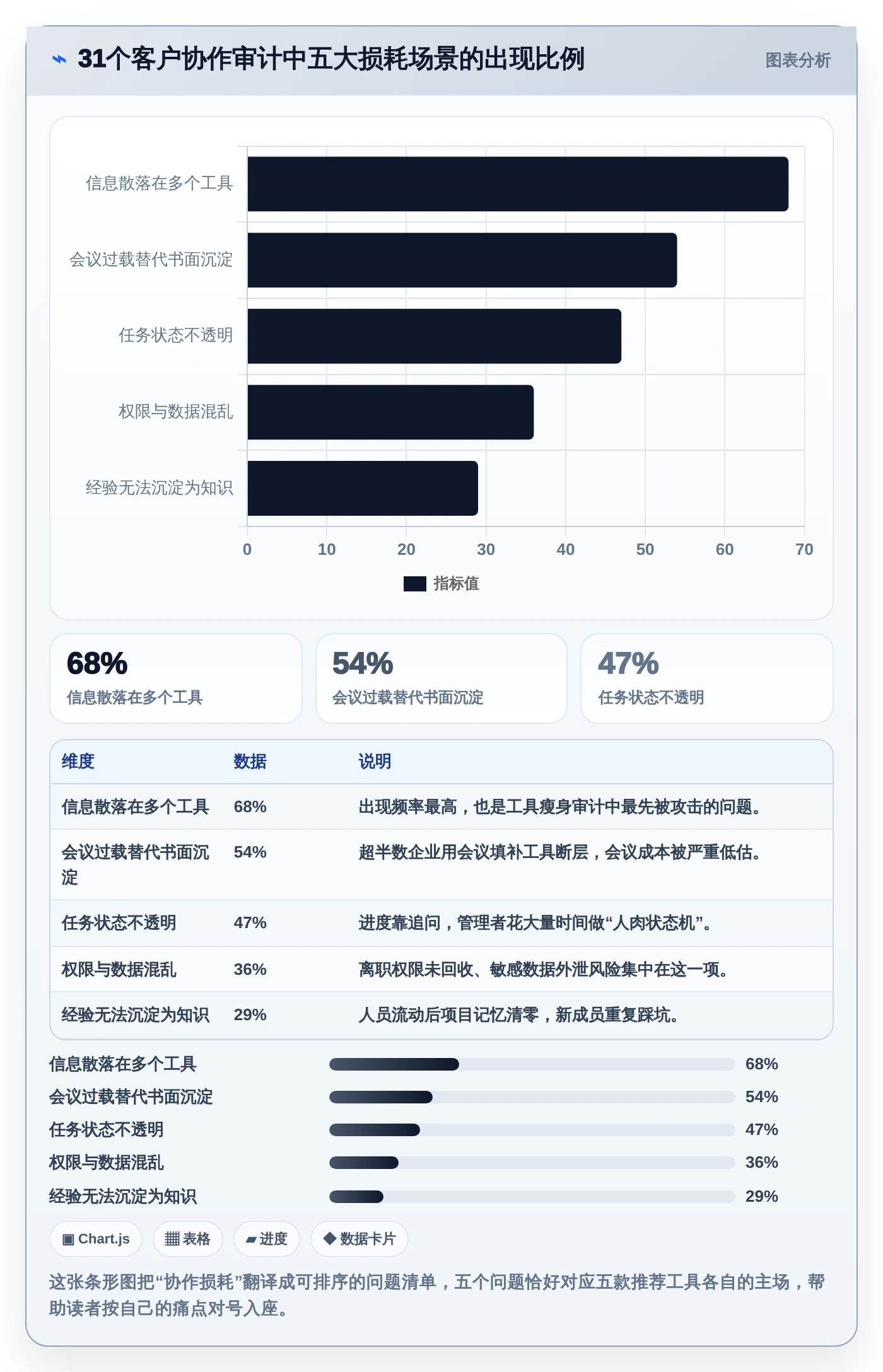 提升团队生产力:2026年不可错过的5款顶级公司协作软件推荐
