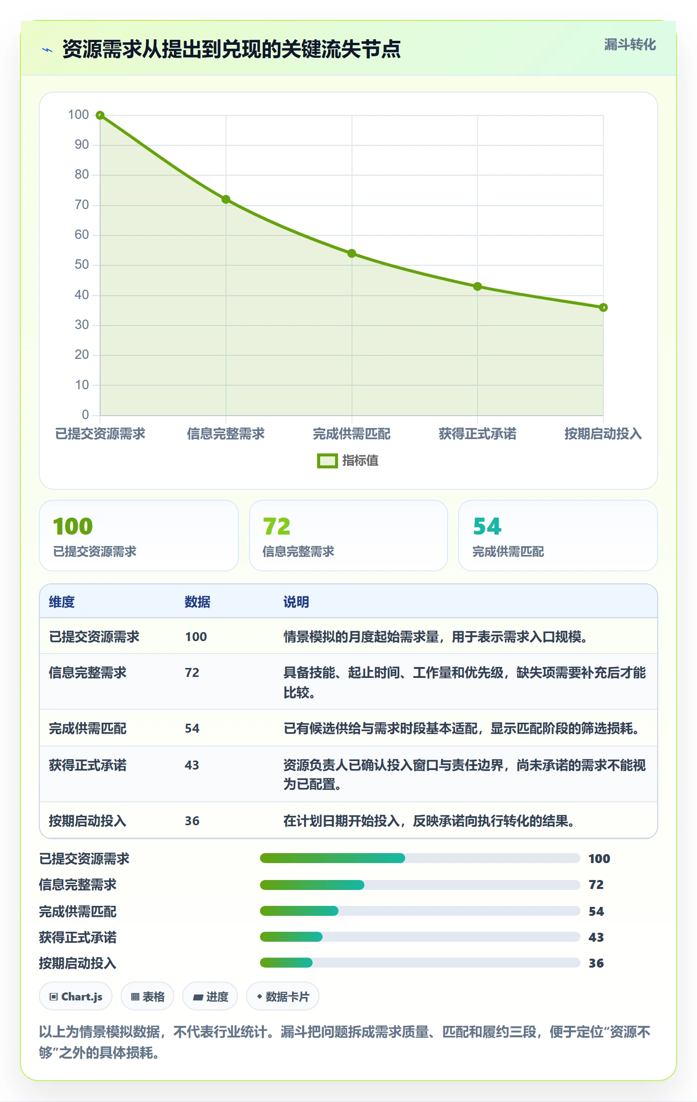 资源池流程与规范：项目经理资源管理最佳实践关键指标
