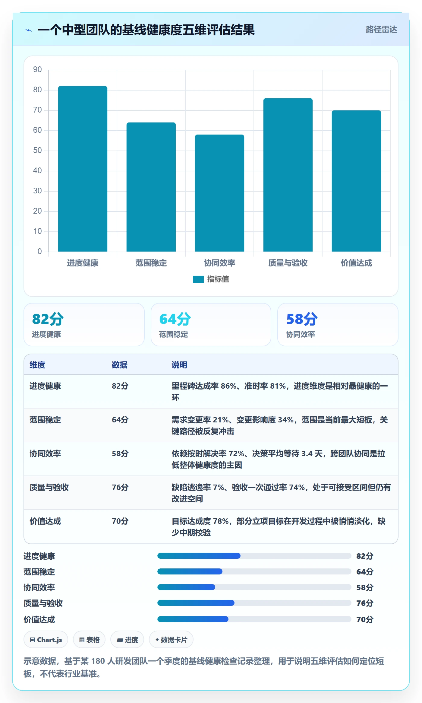 计划基线流程与规范:产品经理项目规划协同管理关键指标