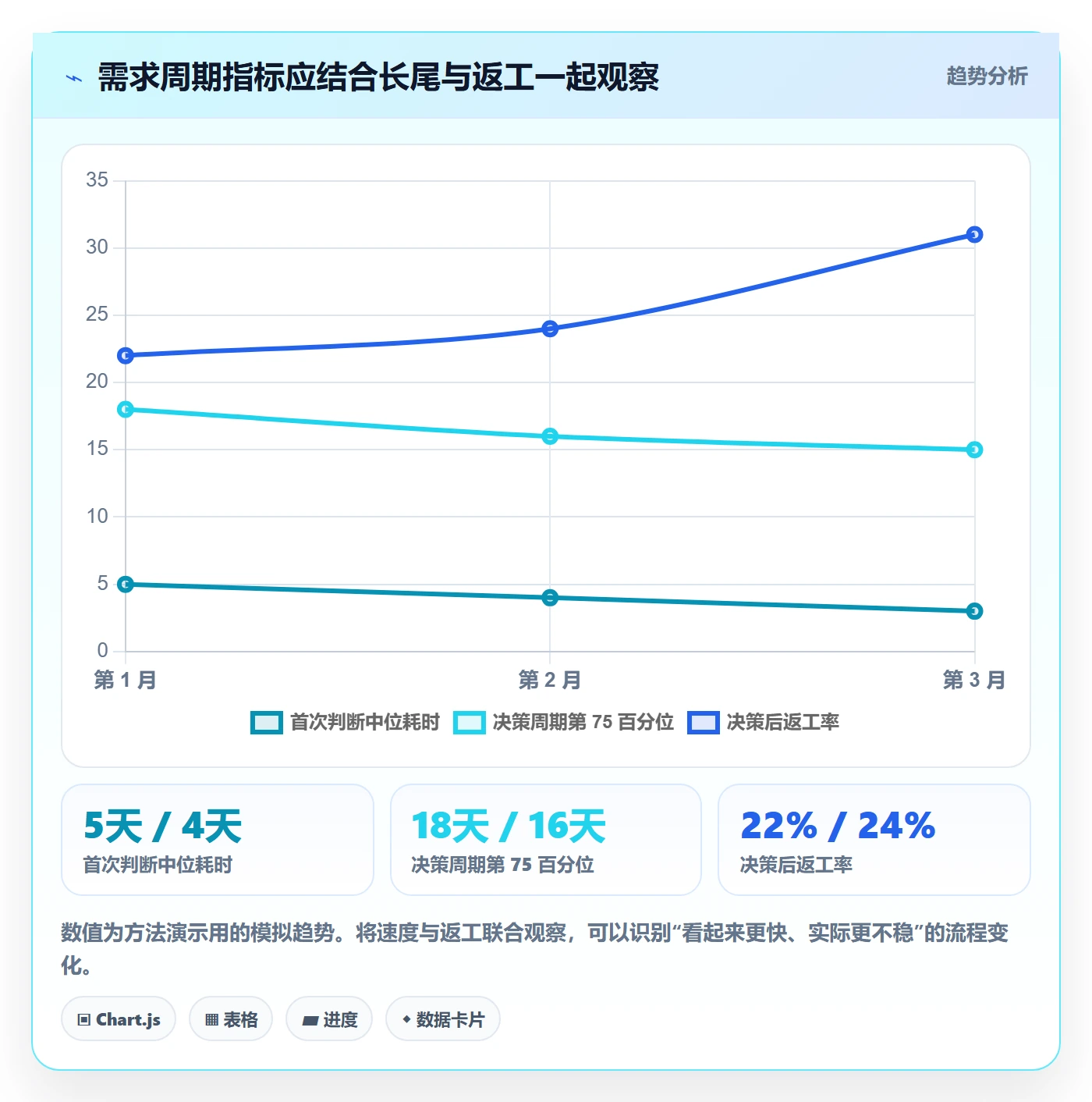 需求最佳实践:管理层需求管理效率提升,常见问题