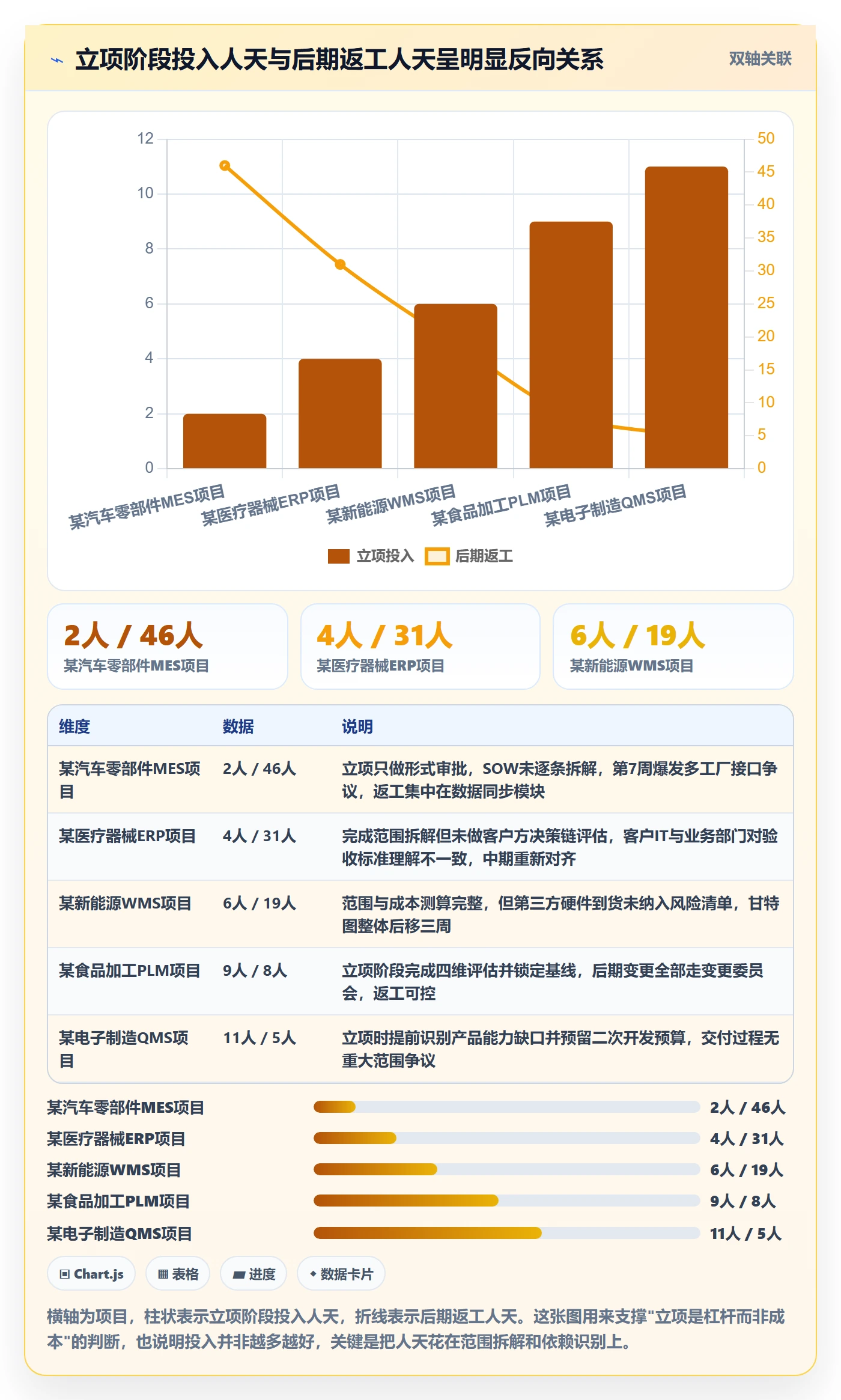立项管理指南：实施团队如何做好项目立项，流程优化全流程