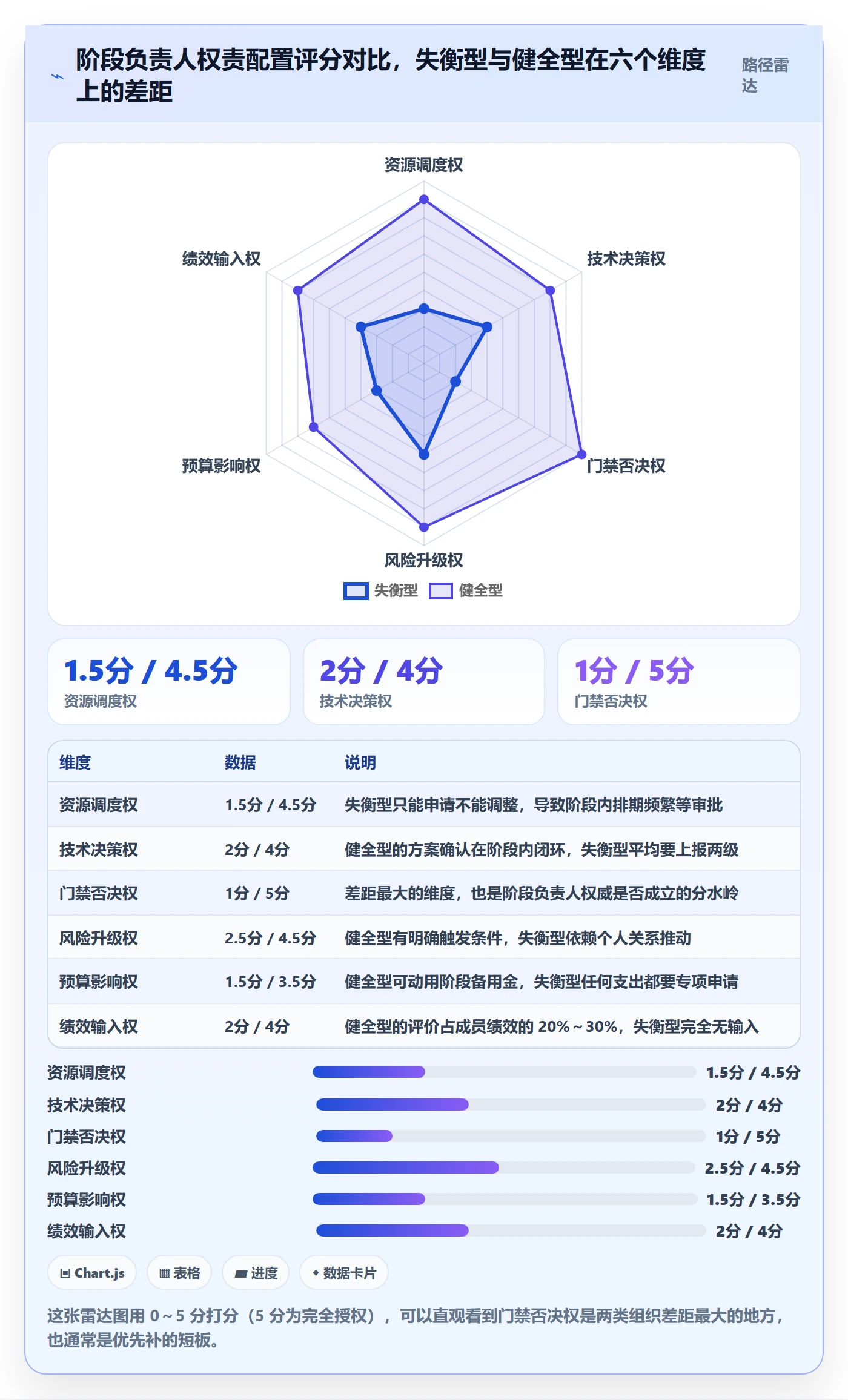 阶段负责人实操方法:企业管理者提升项目阶段效率的效率提升方法与模板