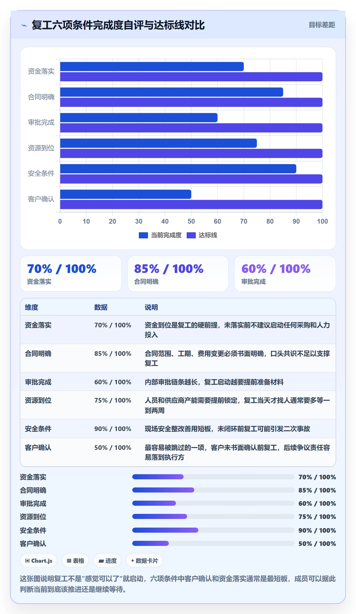 暂停管理指南:项目成员如何做好任务执行,风险控制全流程