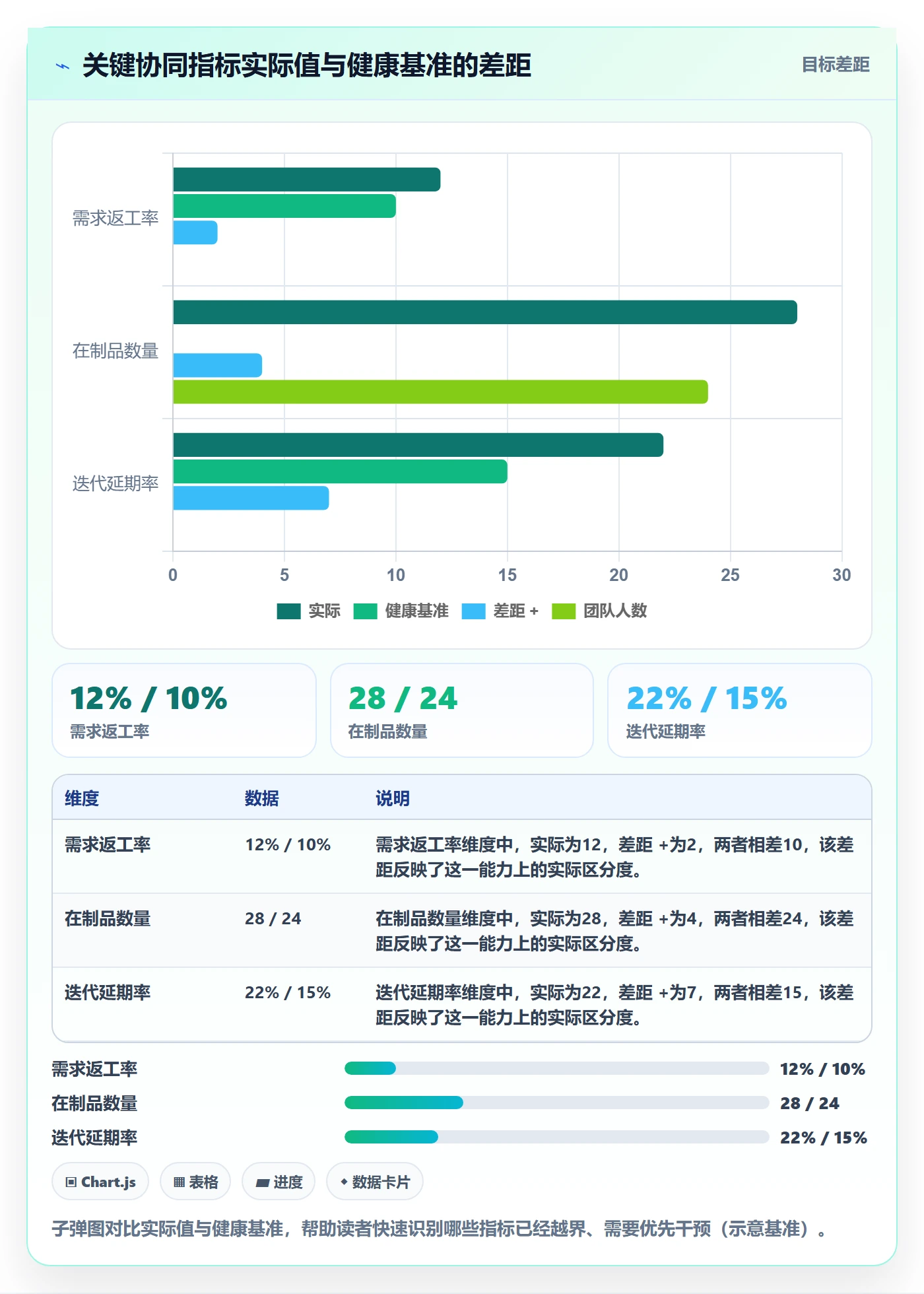 项目进度流程与规范:研发团队进度管理协同管理关键指标