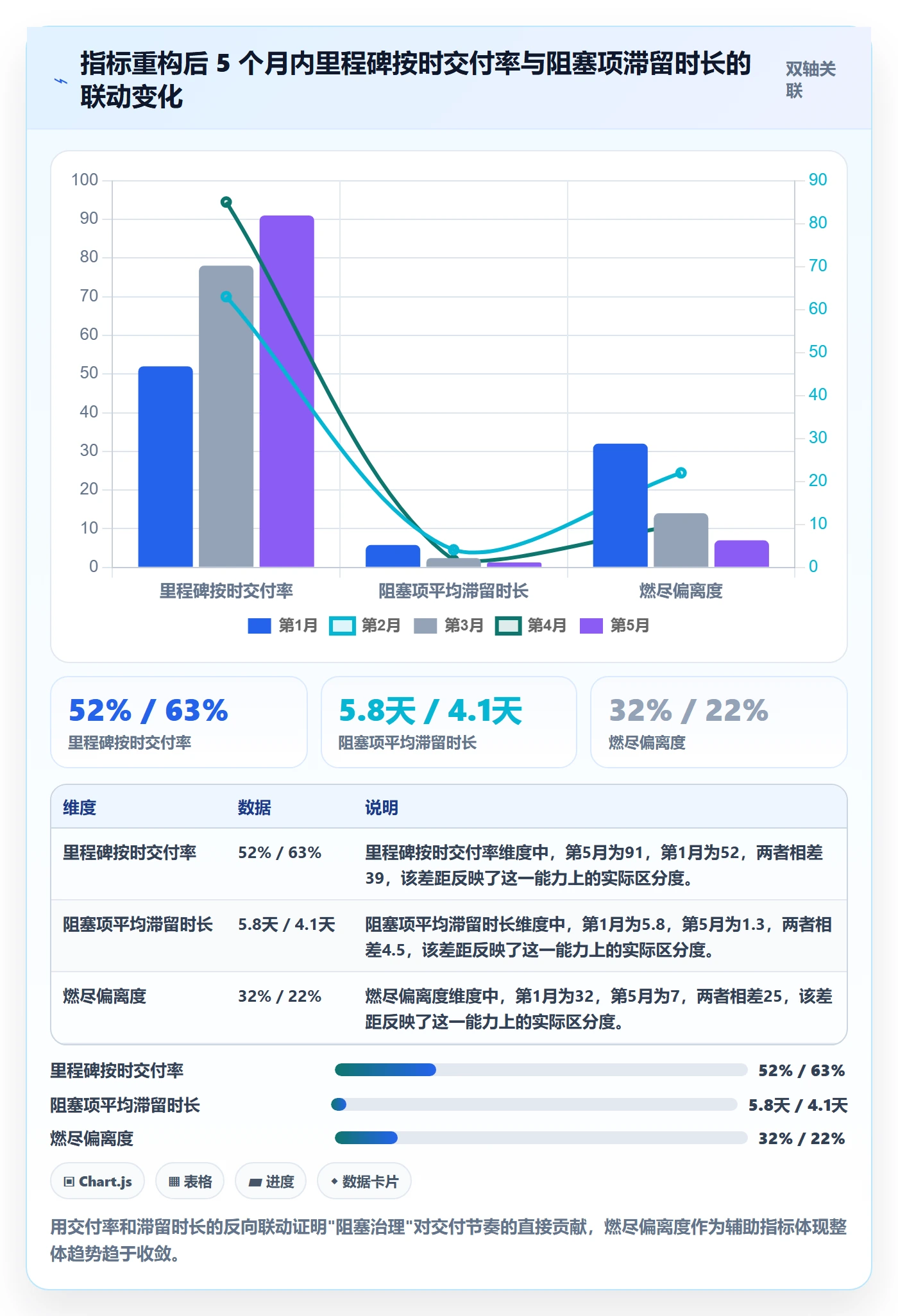 计划进度流程与规范:实施团队进度管理数据分析关键指标