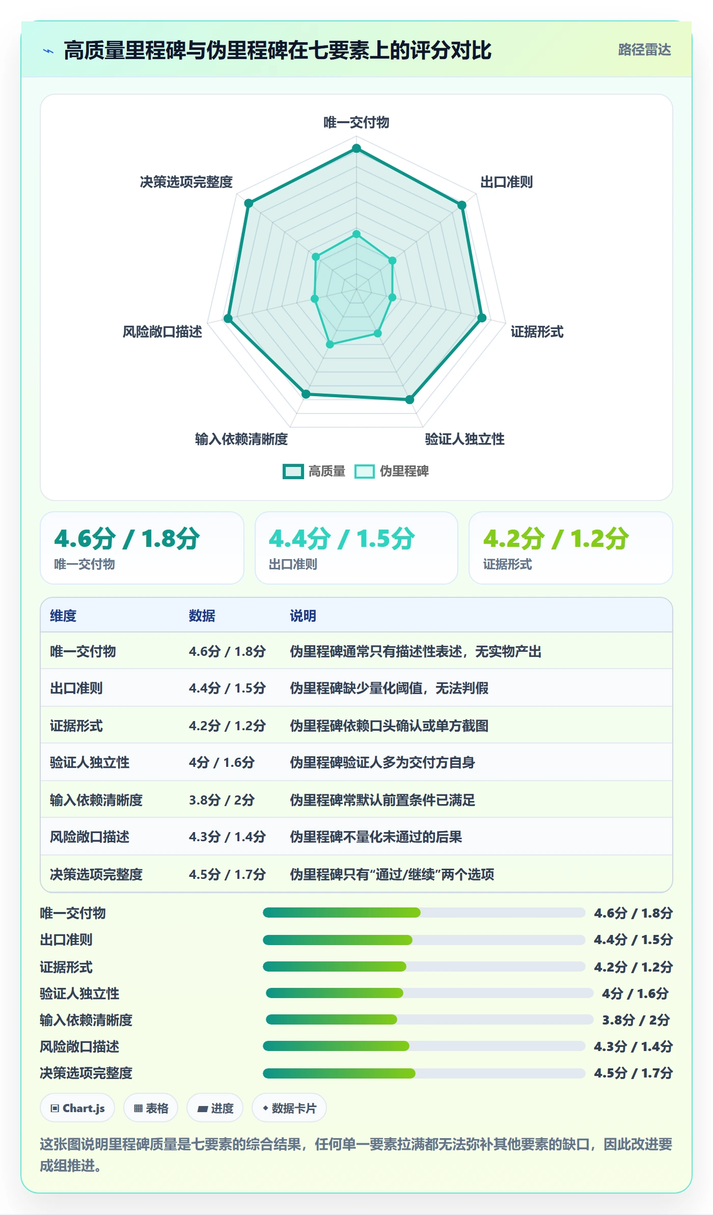 里程碑如何做好里程碑?管理层最佳实践与操作步骤